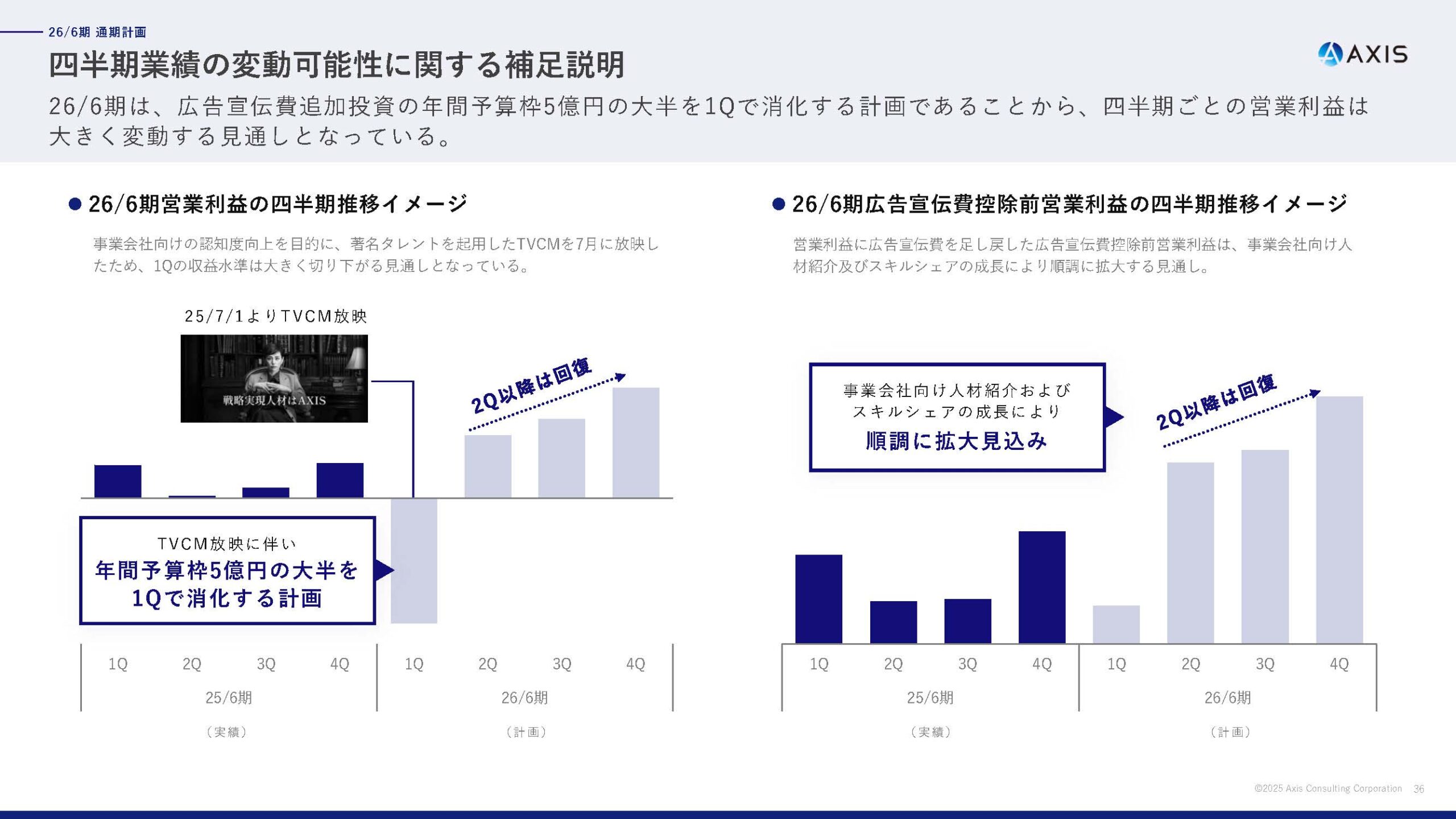 2025年6月期 通期決算説明資料の画像29