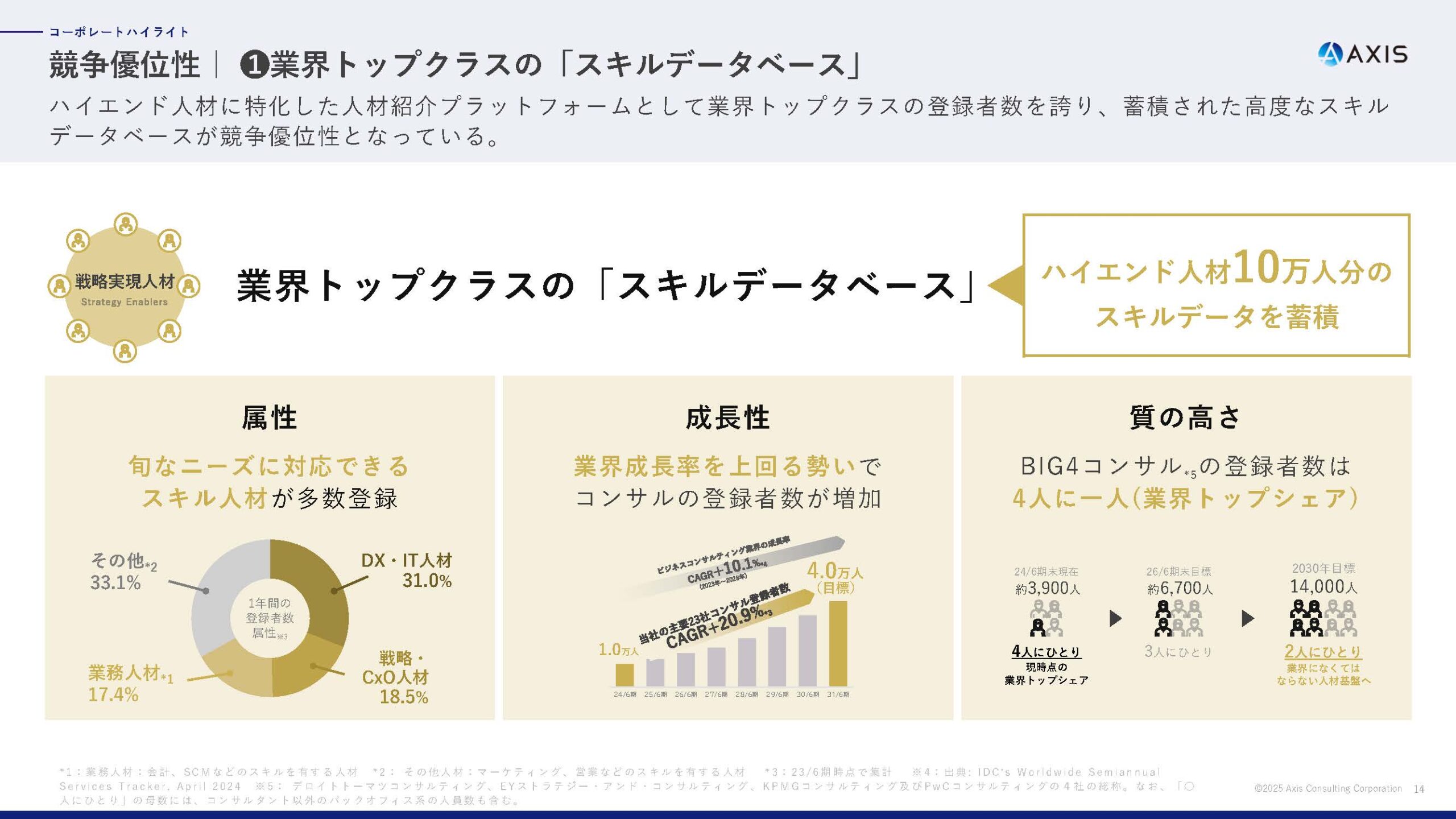 2025年6月期 通期決算説明資料