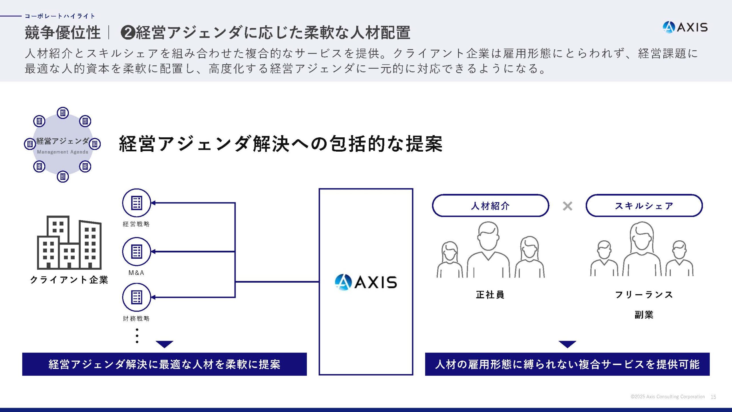 2025年6月期 通期決算説明資料の画像5