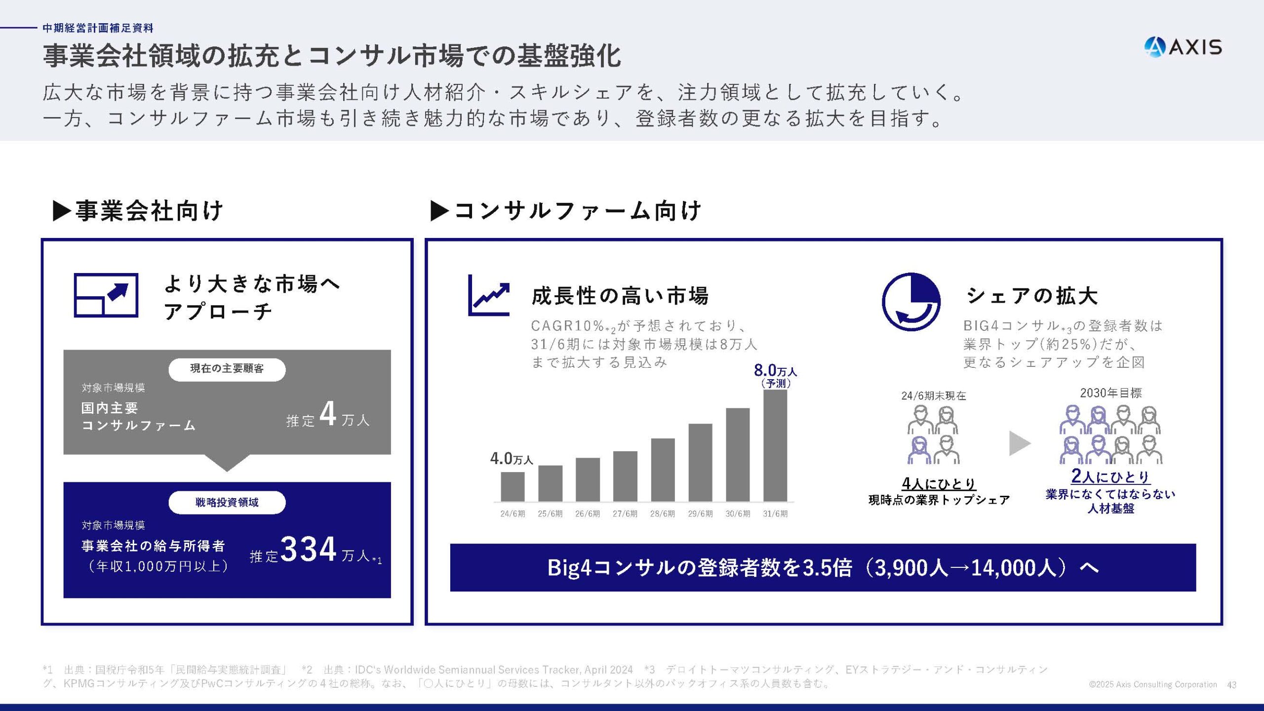 2025年6月期 通期決算説明資料の画像39