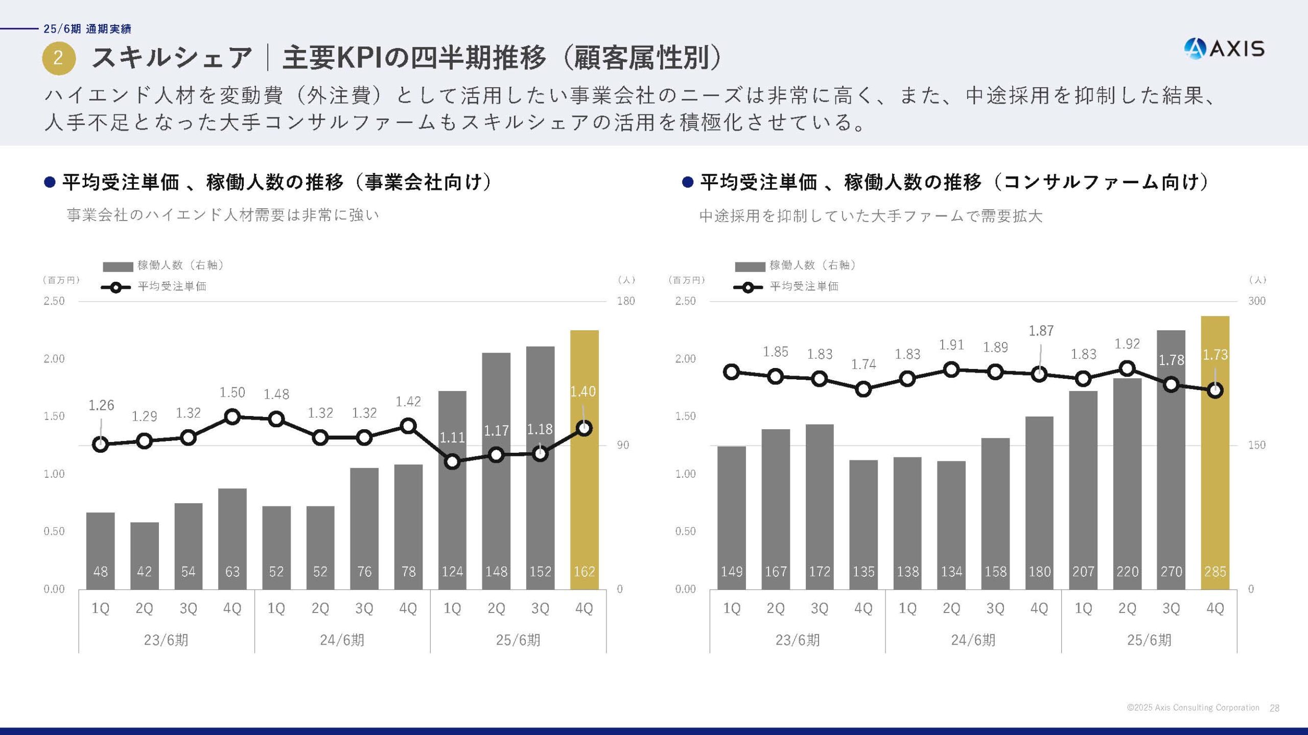 2025年6月期 通期決算説明資料の画像18