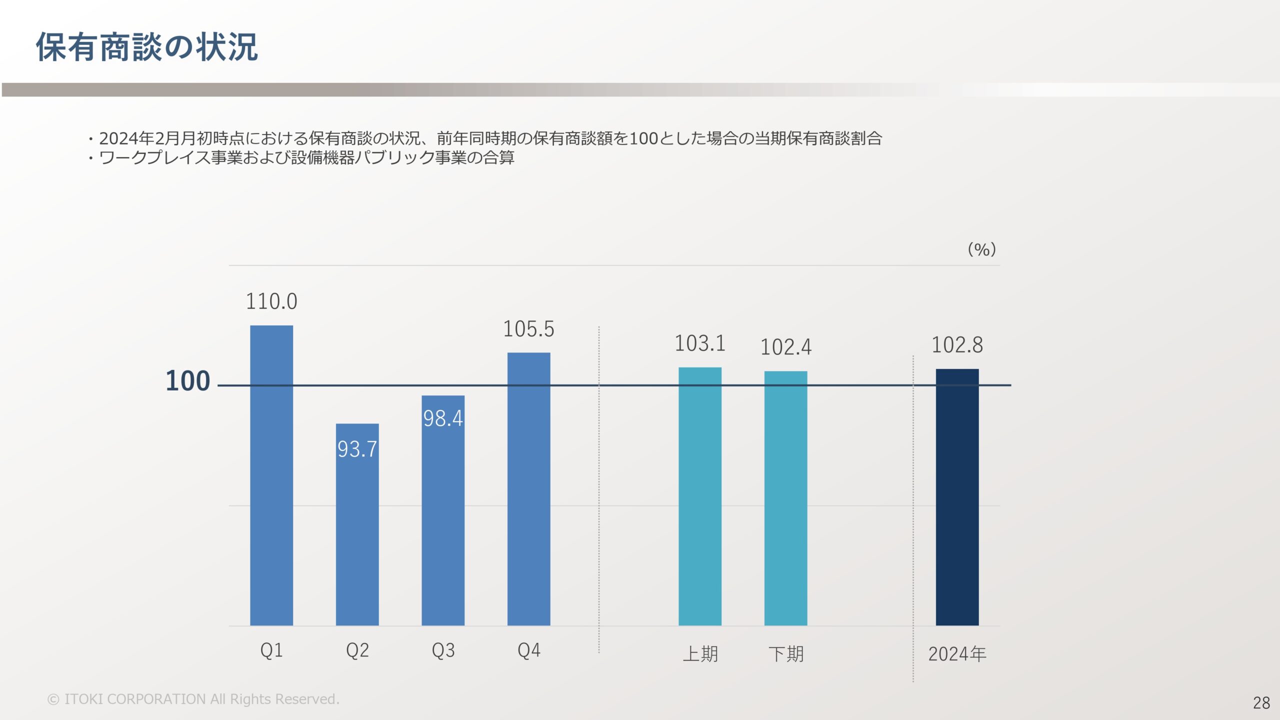 2023年12月期決算補足説明、 および新中期経営計画説明資料の画像29