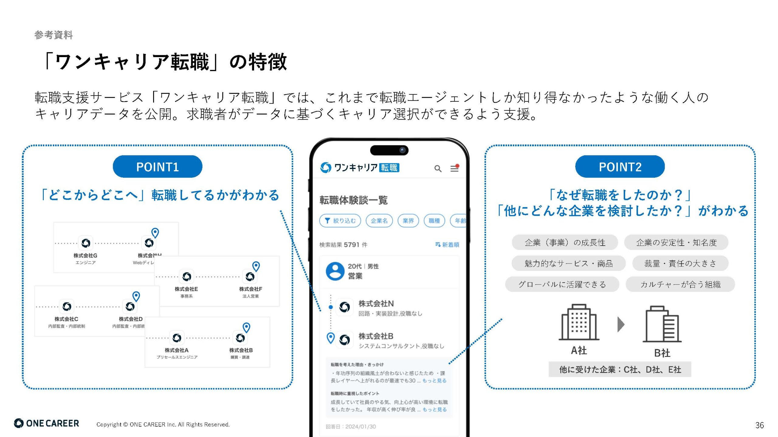 2025年12月期 第2四半期決算説明資料の画像36
