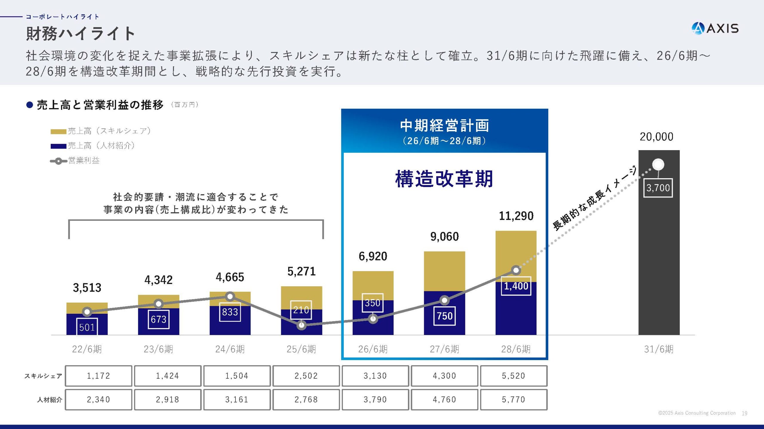 2025年6月期 通期決算説明資料