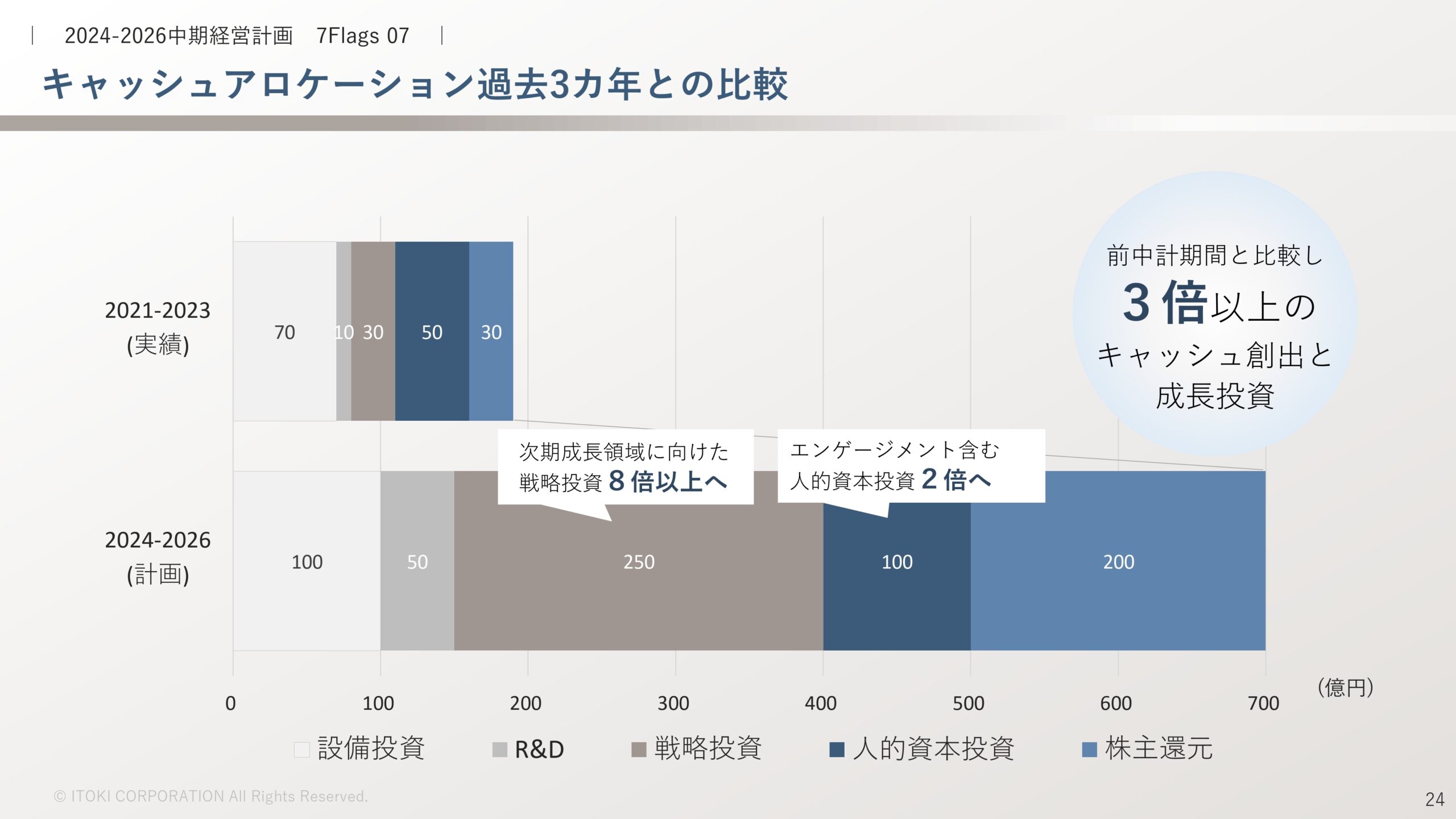 2023年12月期決算補足説明、 および新中期経営計画説明資料の画像25