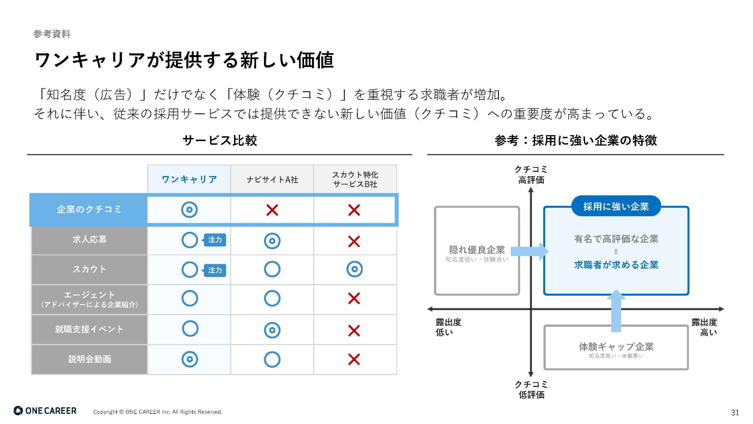 2025年12月期 第2四半期決算説明資料の画像31