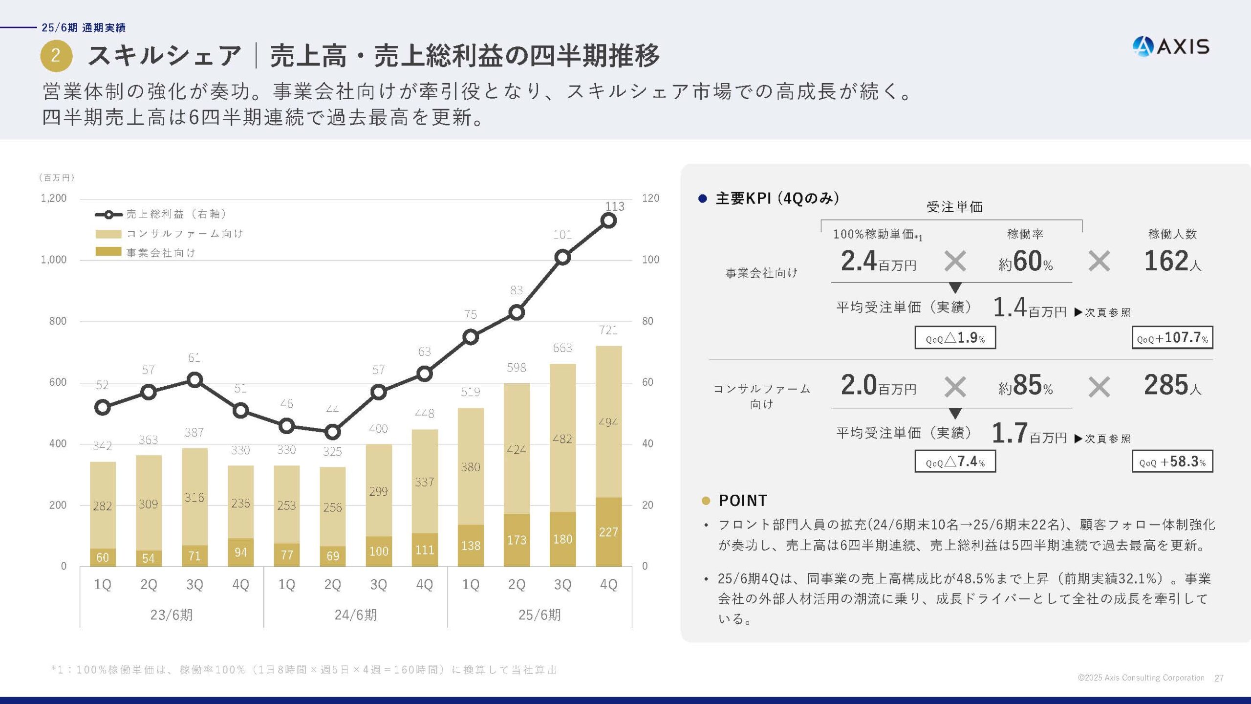 2025年6月期 通期決算説明資料
