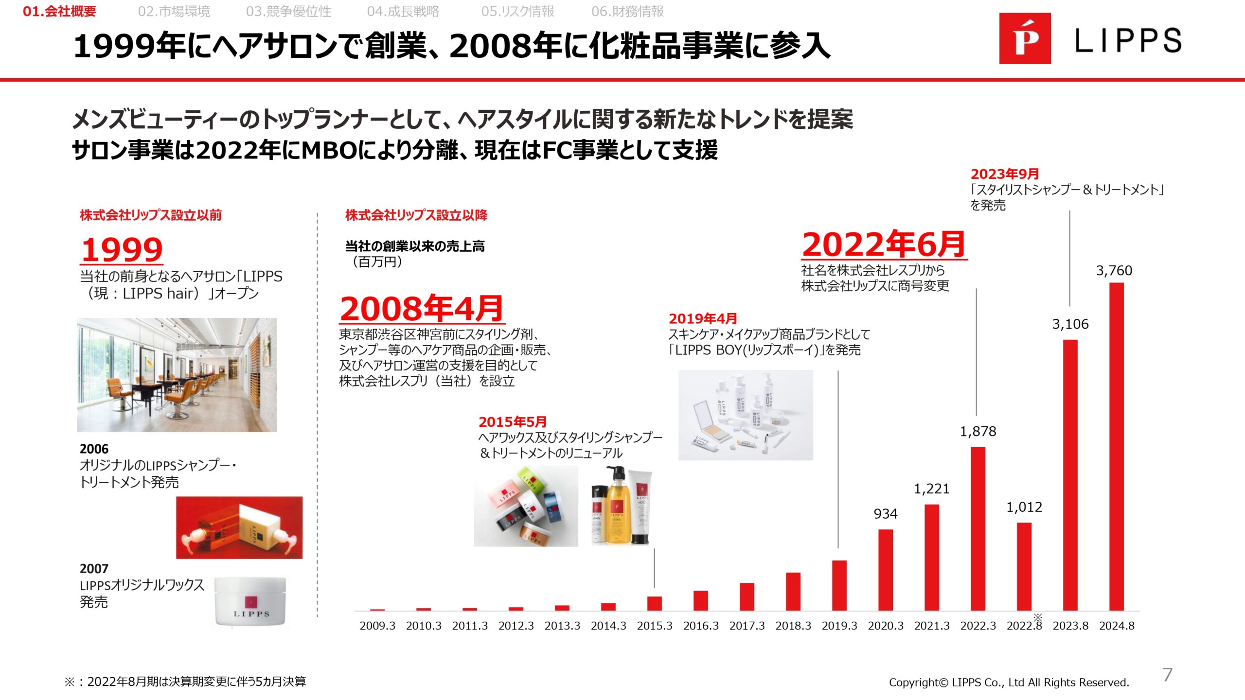 事業計画及び成長可能性に関する事項の画像7