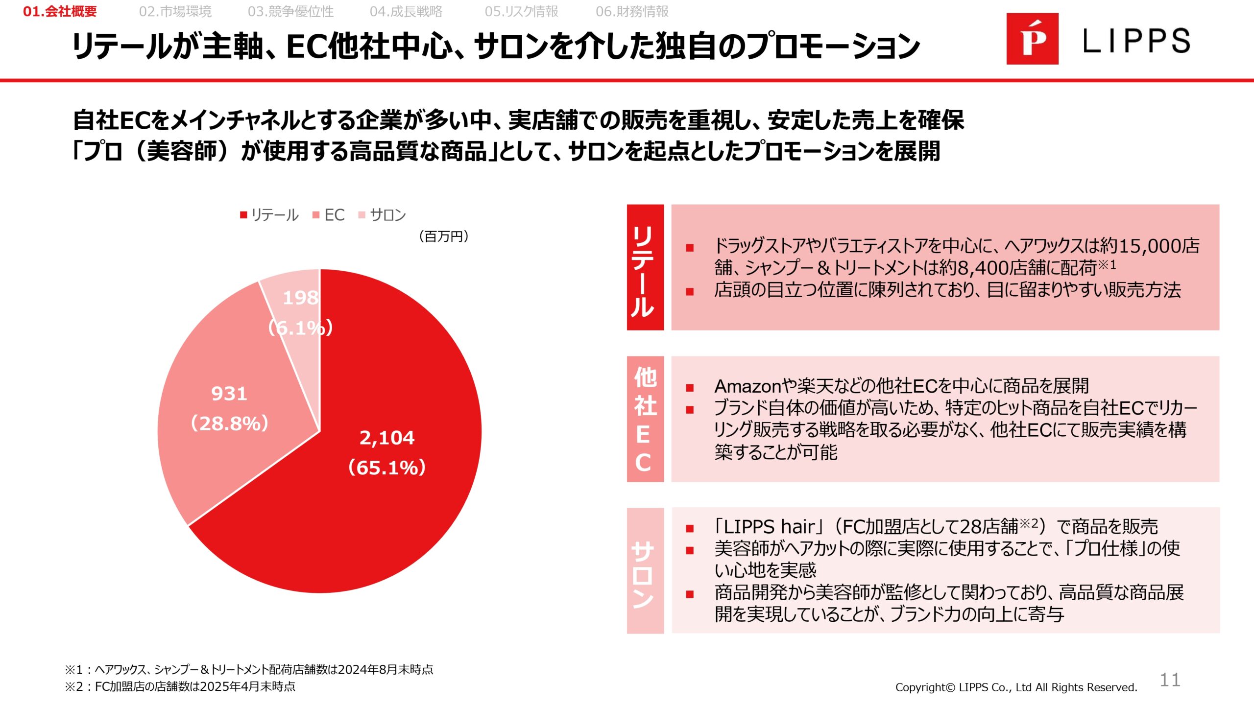 事業計画及び成長可能性に関する事項の画像11