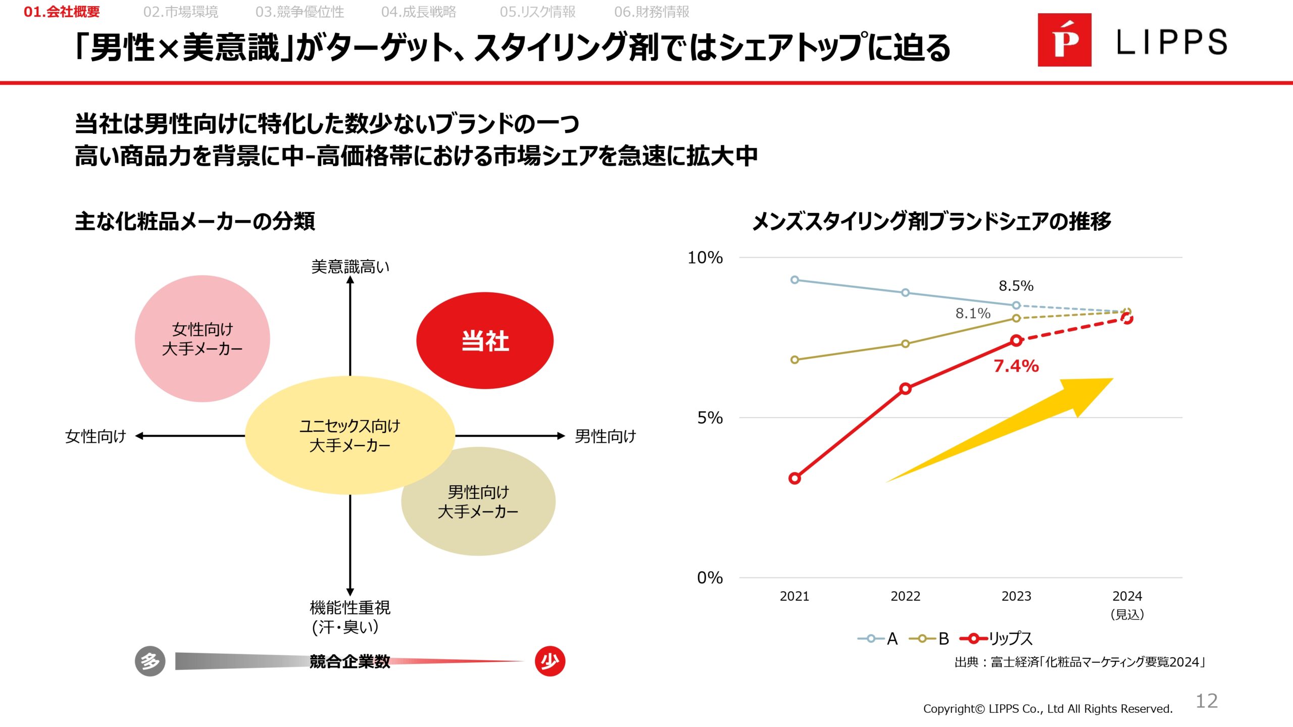事業計画及び成長可能性に関する事項の画像12