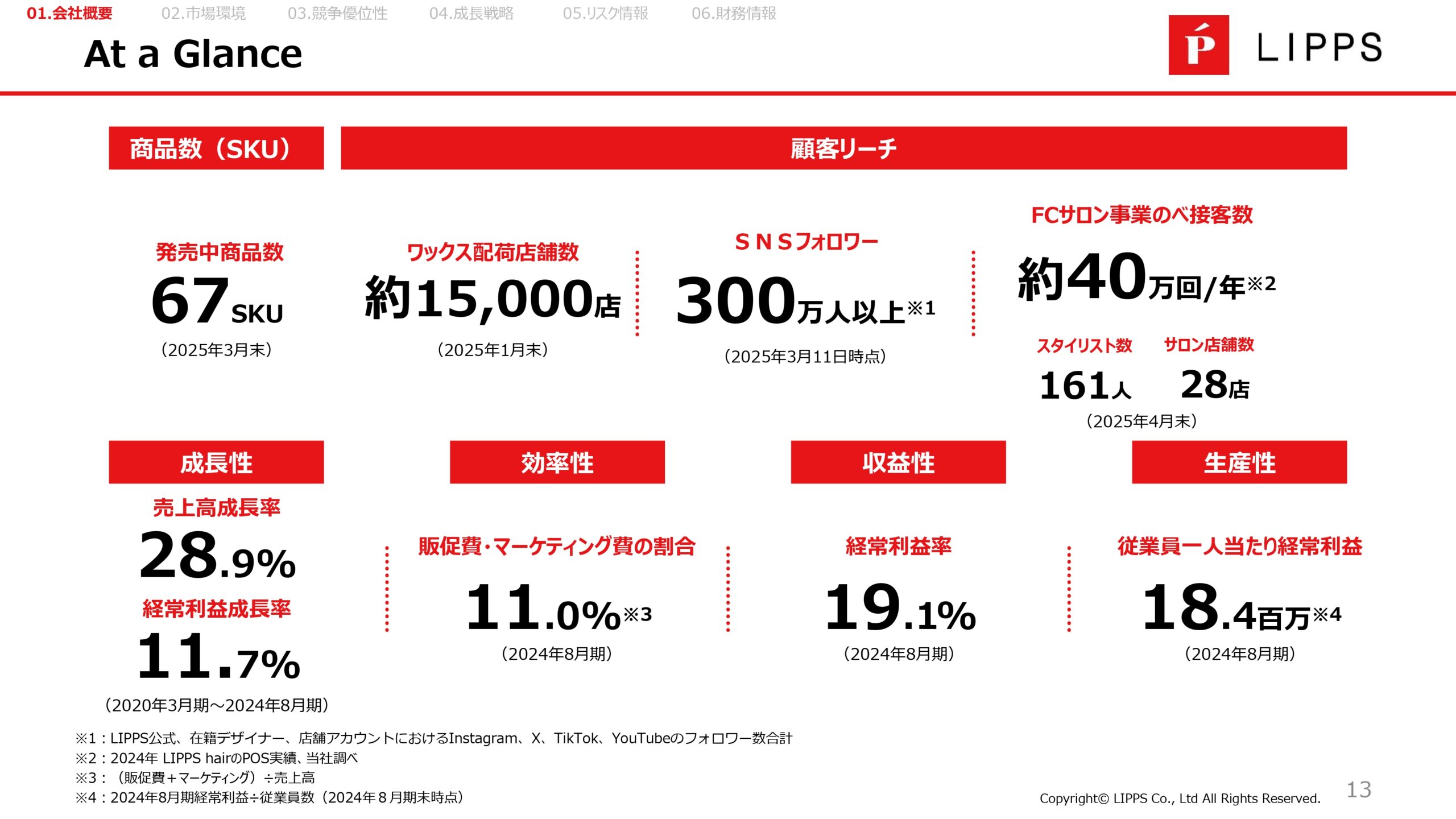事業計画及び成長可能性に関する事項の画像13