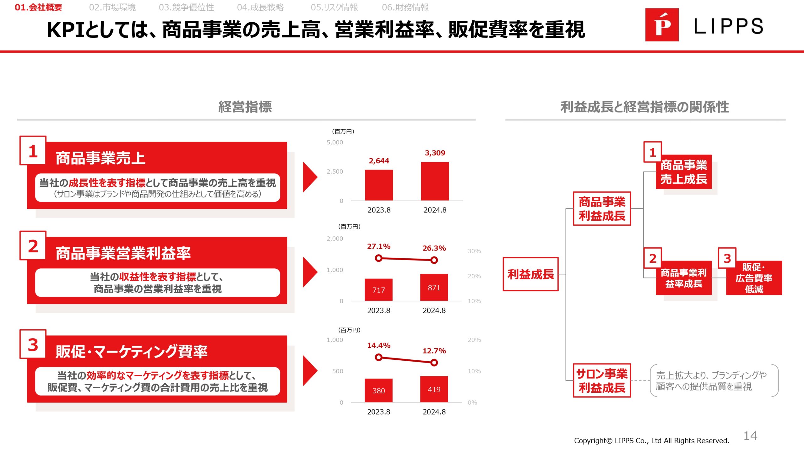 事業計画及び成長可能性に関する事項の画像14