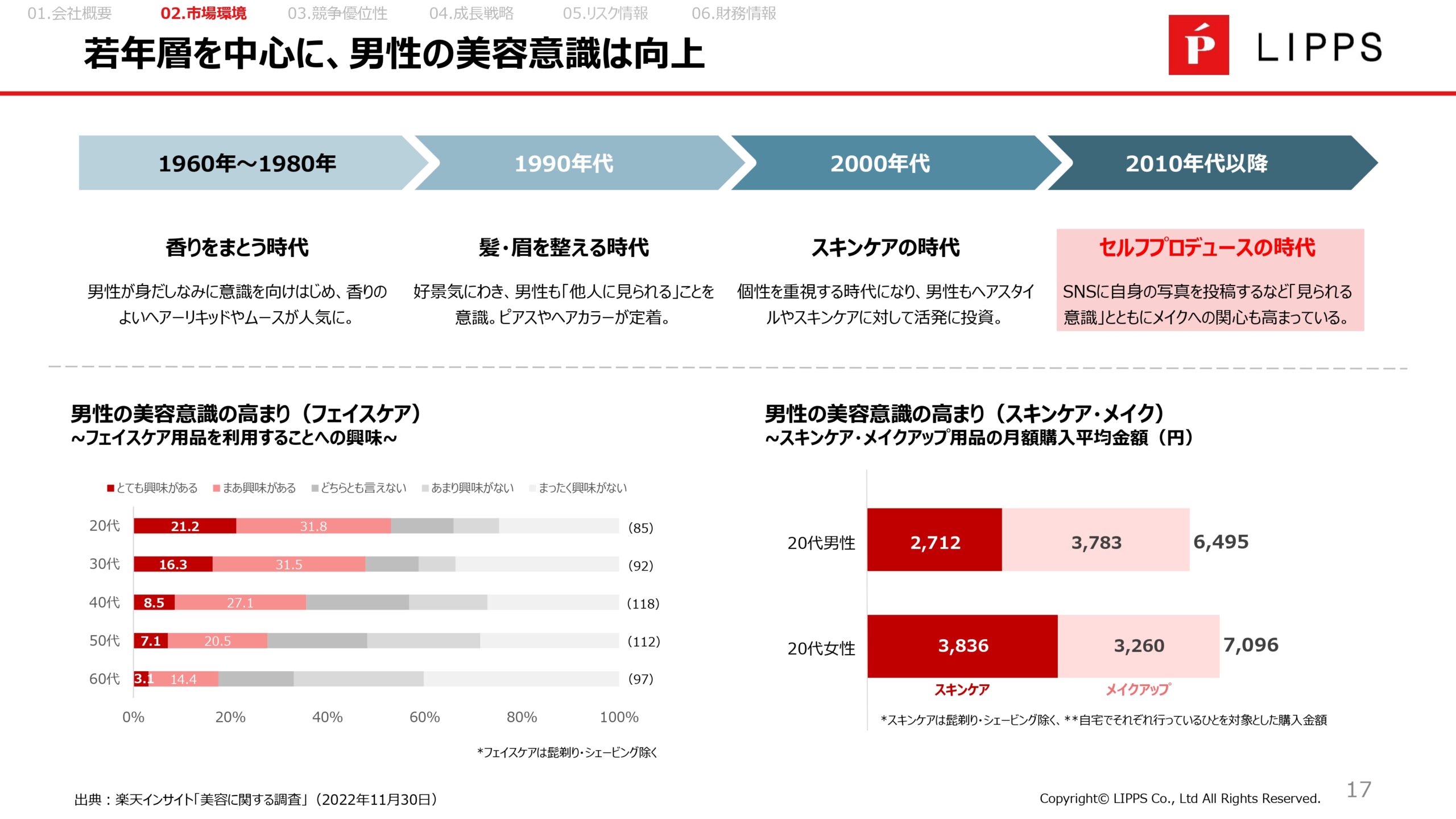 事業計画及び成長可能性に関する事項の画像17