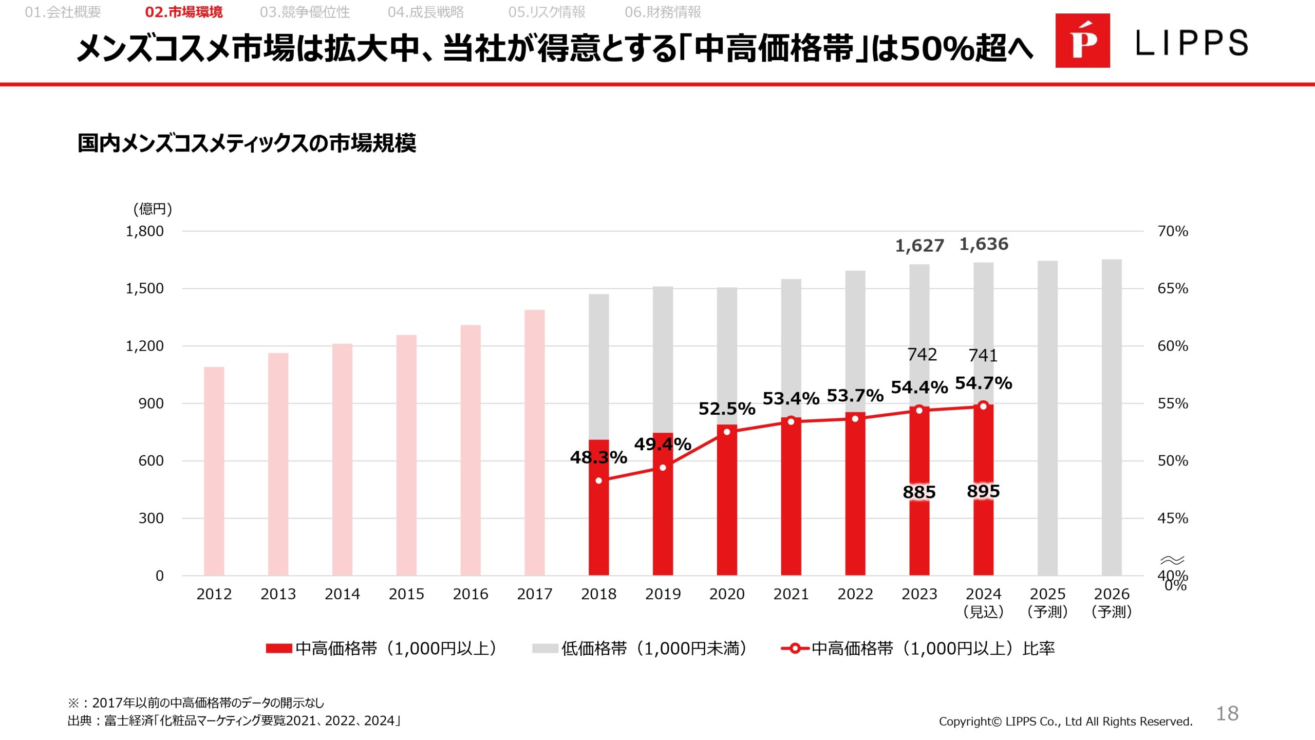 事業計画及び成長可能性に関する事項の画像18