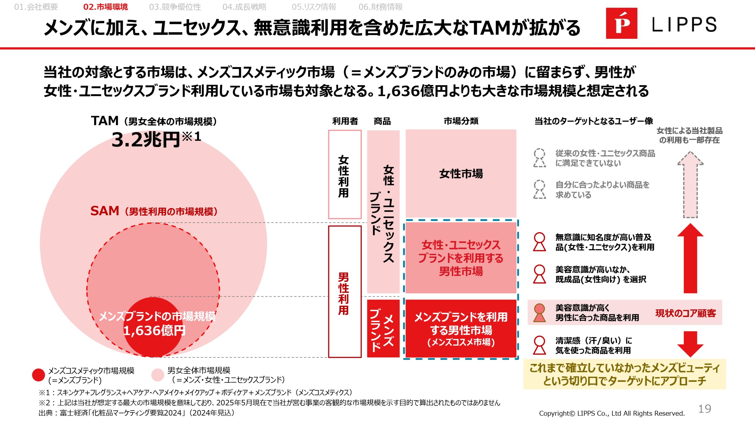 事業計画及び成長可能性に関する事項の画像19