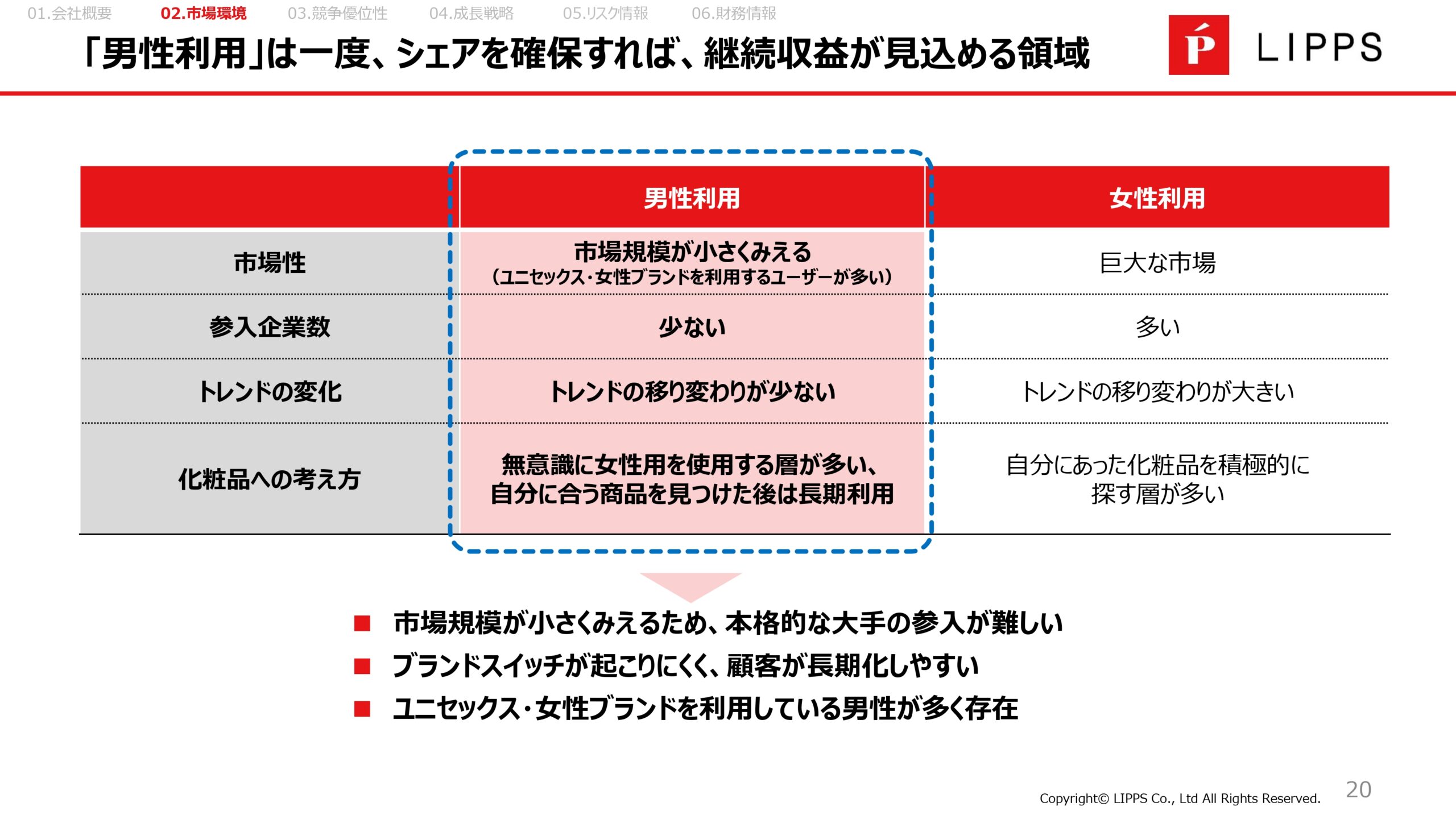 事業計画及び成長可能性に関する事項の画像20