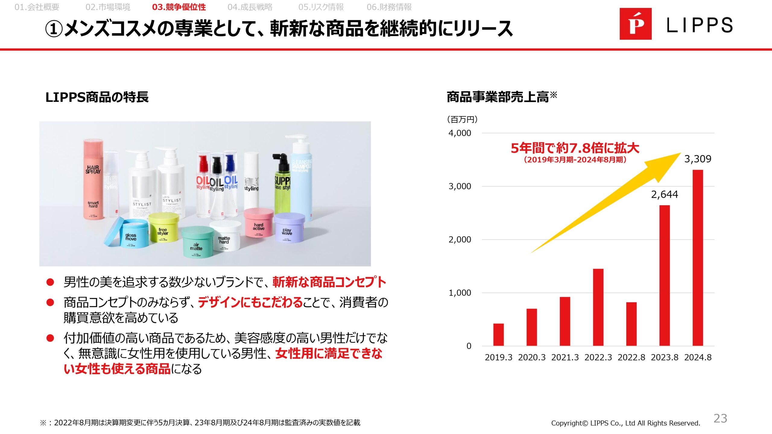 事業計画及び成長可能性に関する事項の画像23
