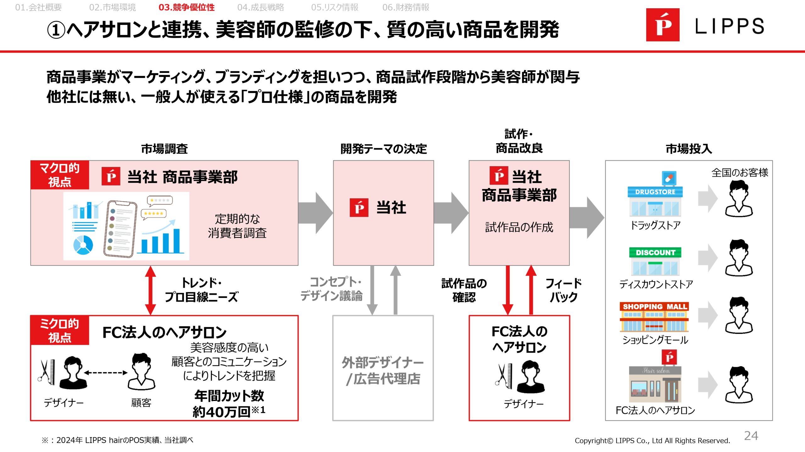 事業計画及び成長可能性に関する事項の画像24