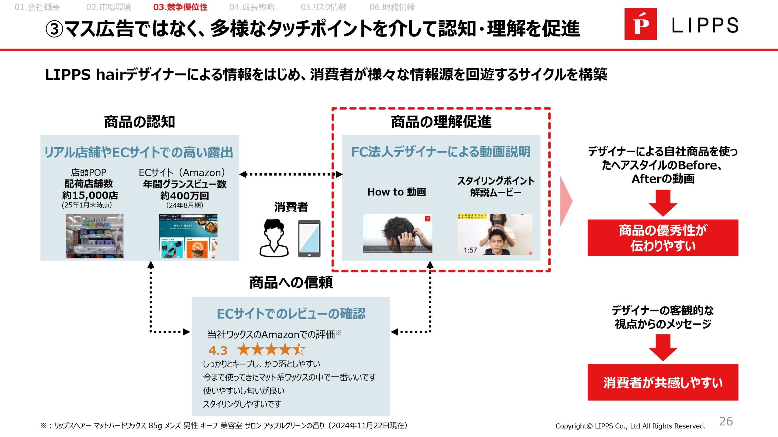 事業計画及び成長可能性に関する事項の画像26