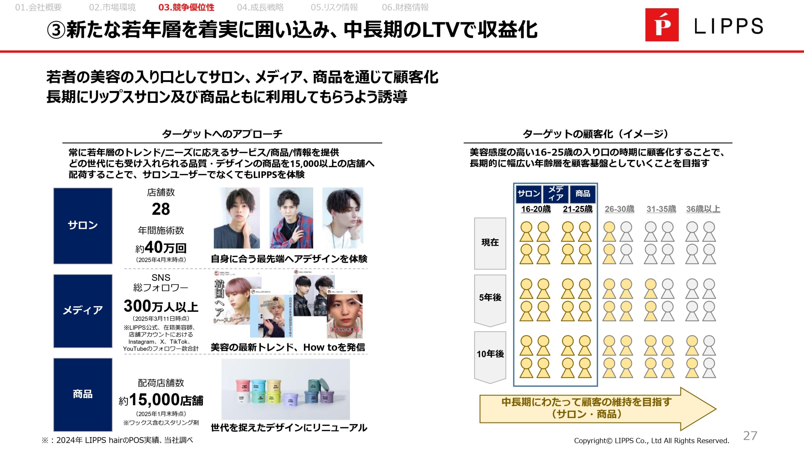 事業計画及び成長可能性に関する事項の画像27