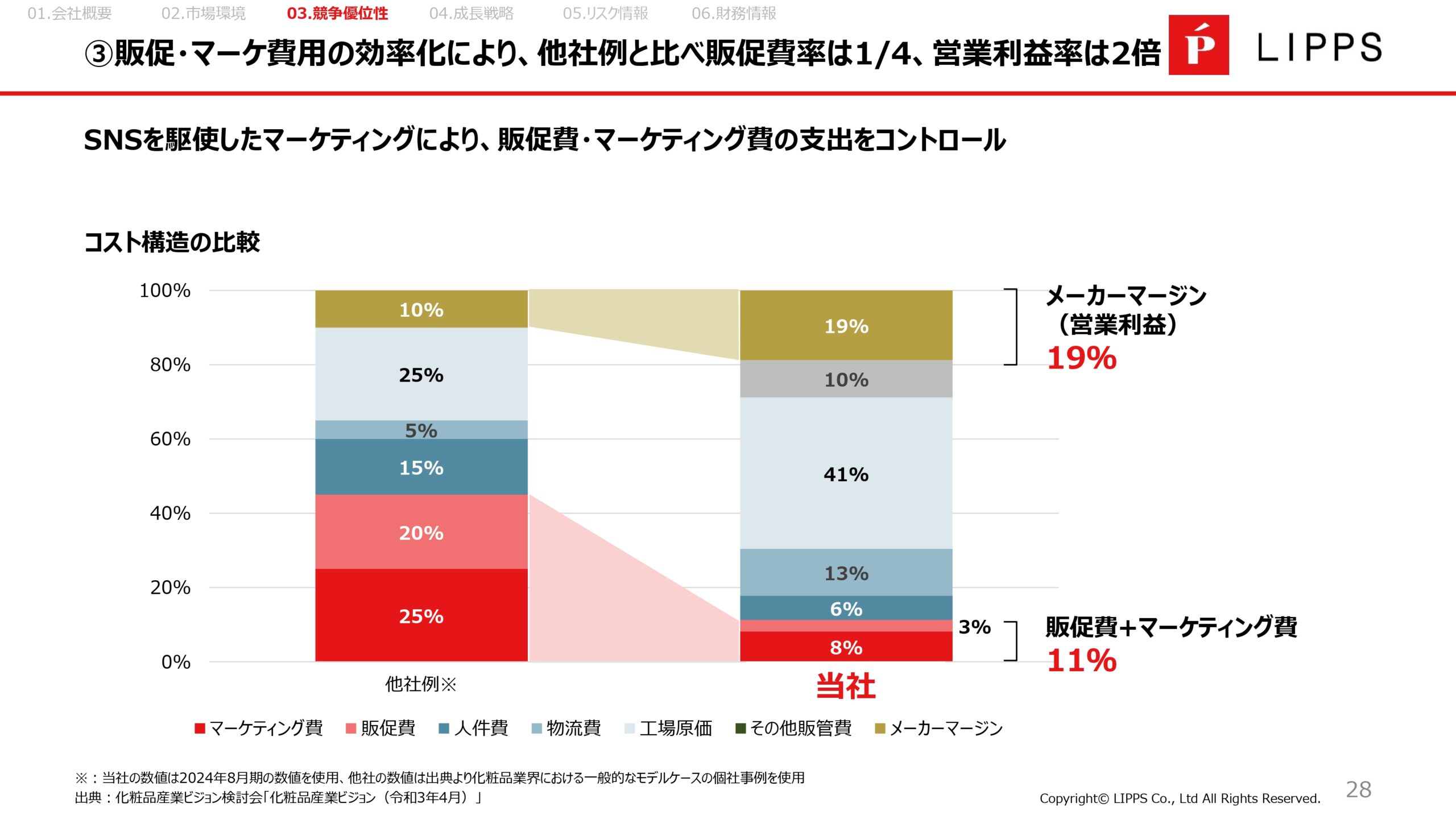 事業計画及び成長可能性に関する事項の画像28
