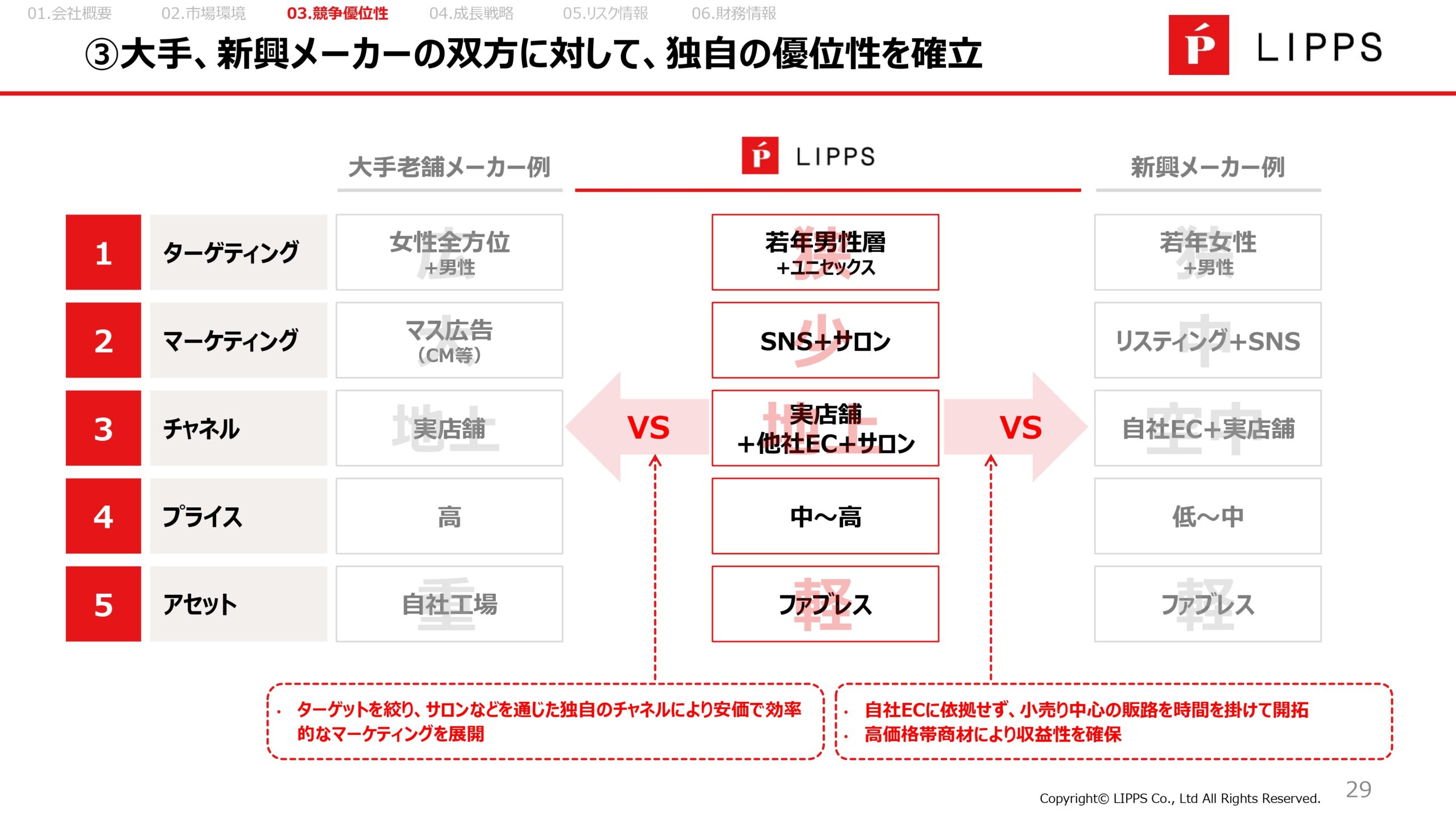 事業計画及び成長可能性に関する事項の画像29