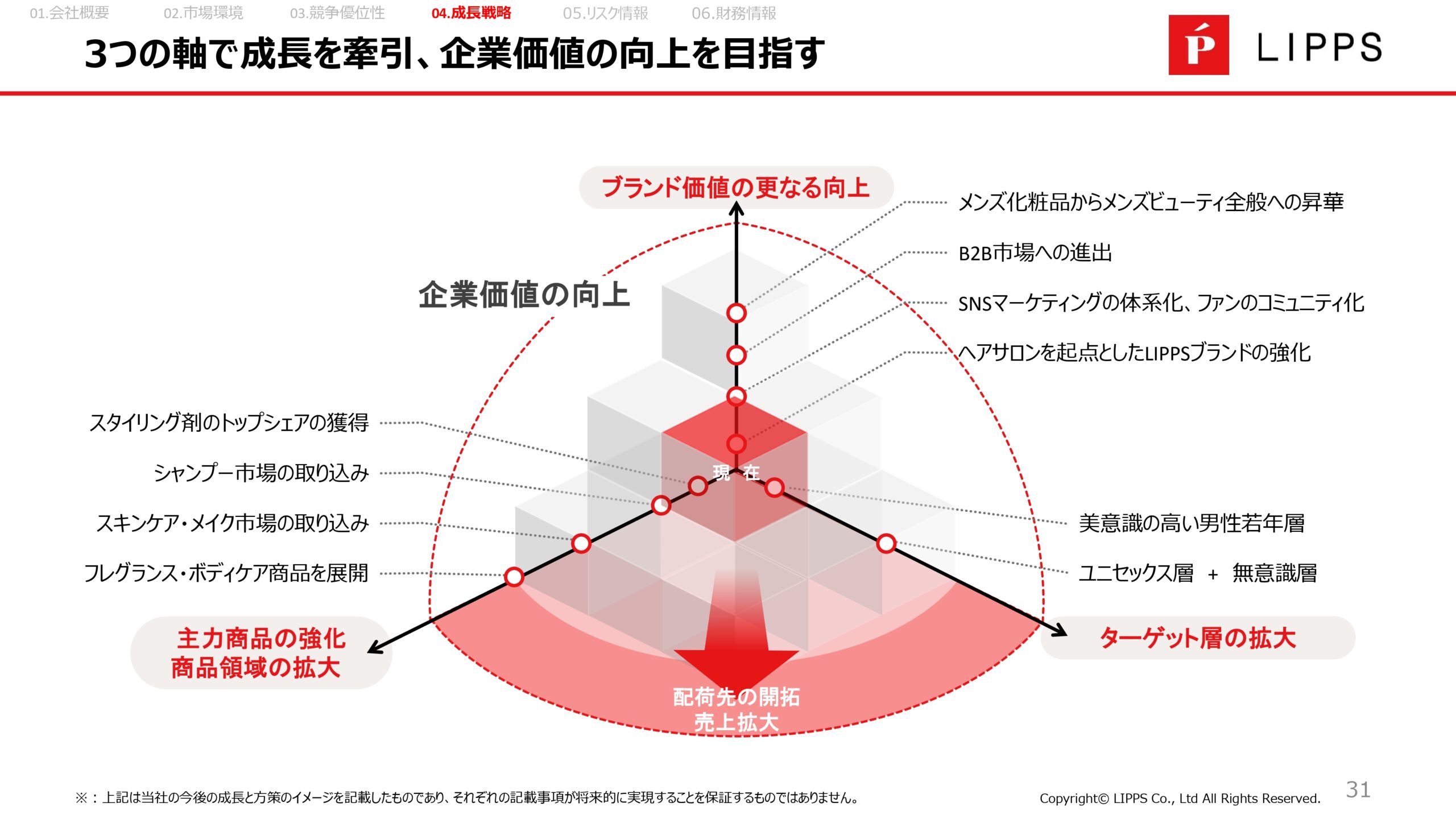 事業計画及び成長可能性に関する事項の画像31