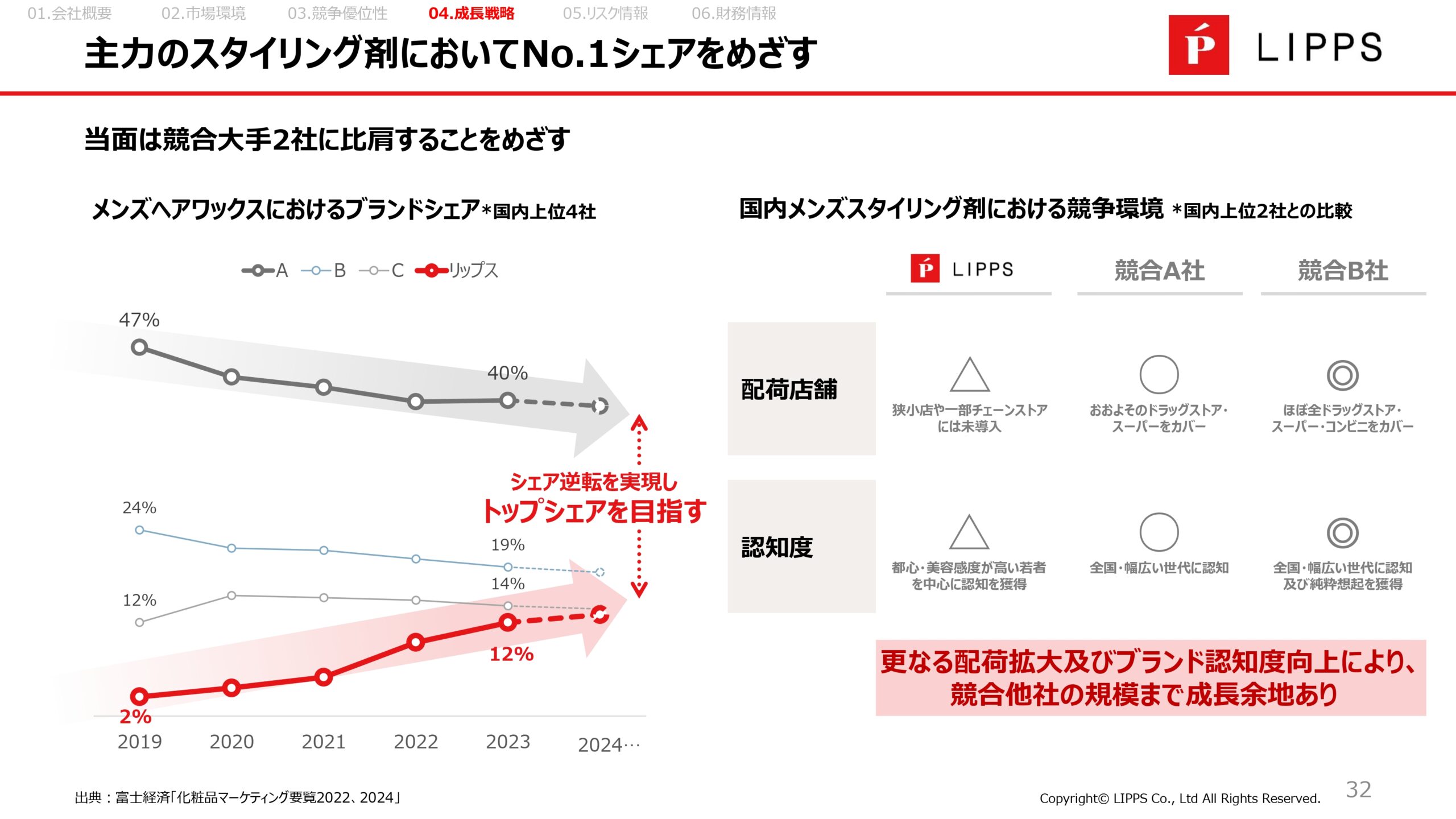 事業計画及び成長可能性に関する事項の画像32