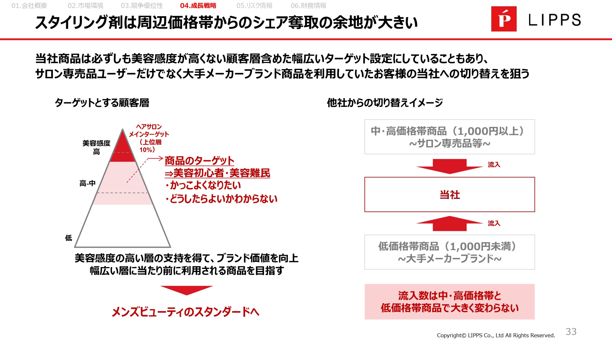 事業計画及び成長可能性に関する事項の画像33