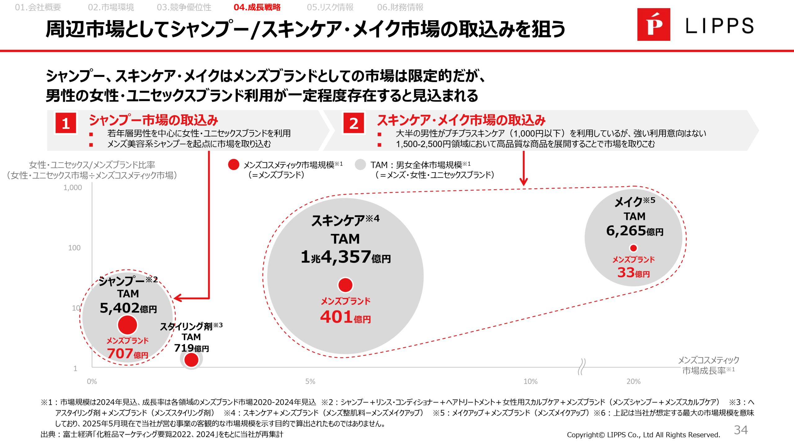 事業計画及び成長可能性に関する事項の画像34
