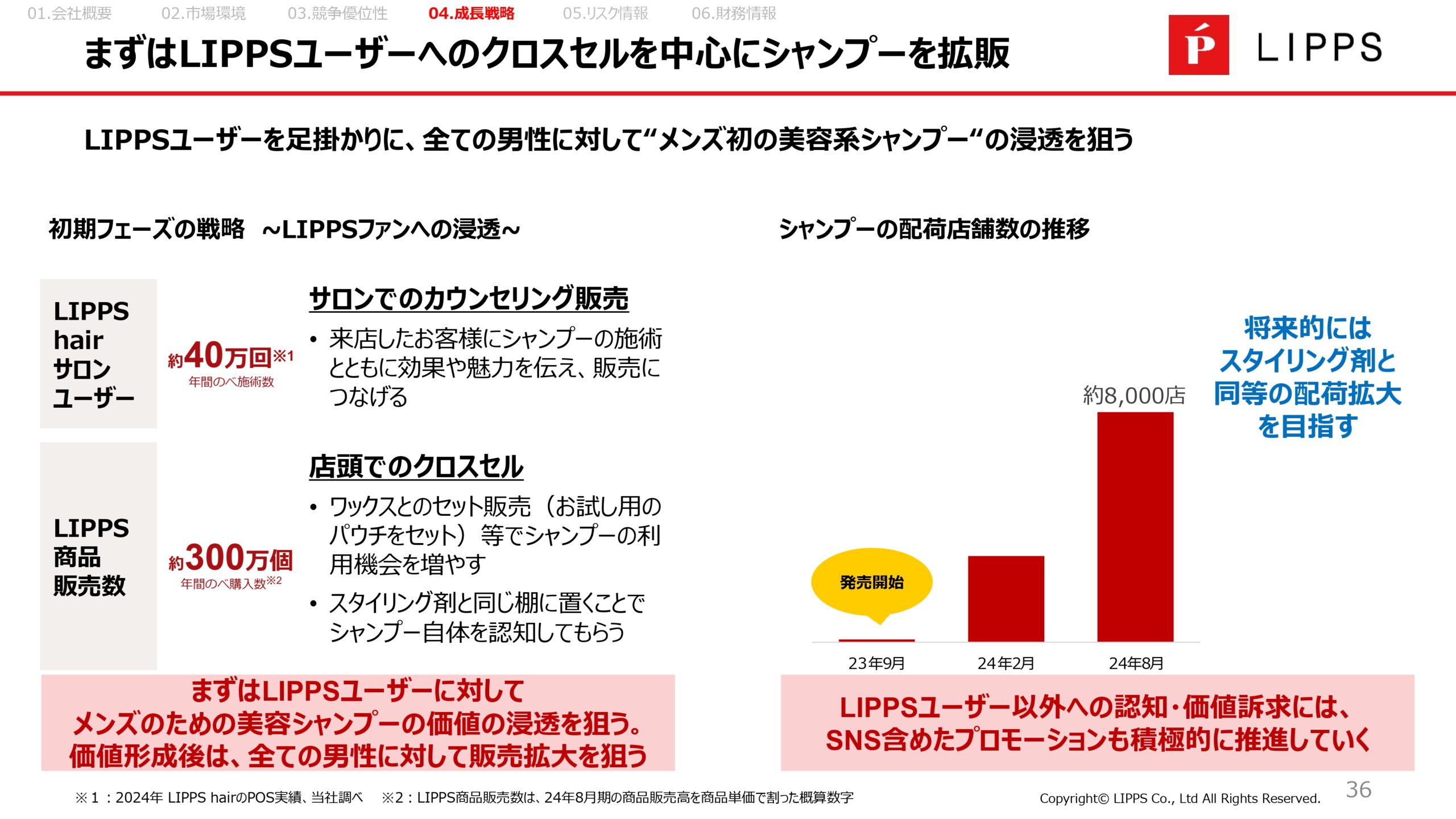 事業計画及び成長可能性に関する事項の画像36
