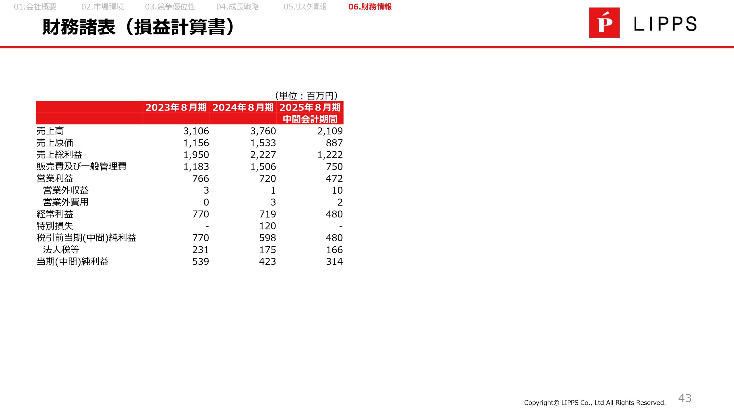事業計画及び成長可能性に関する事項の画像43