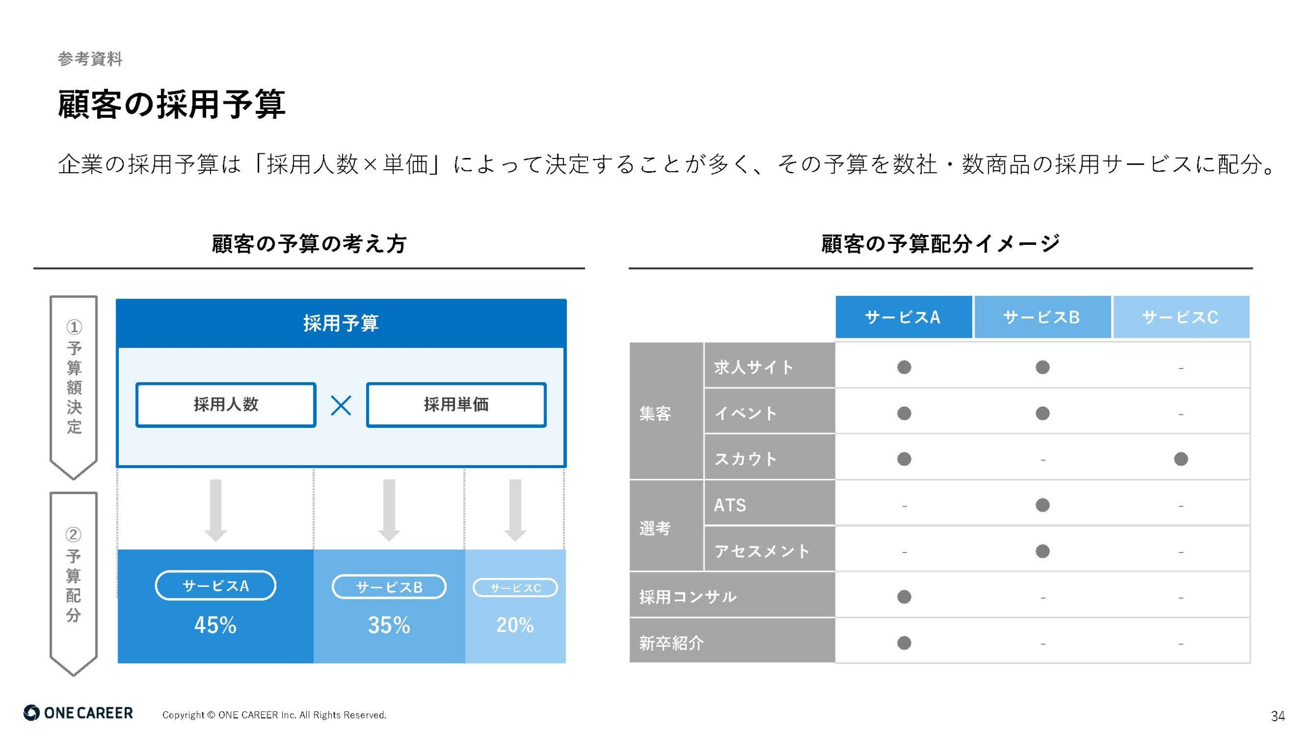 2025年12月期 第2四半期決算説明資料の画像34