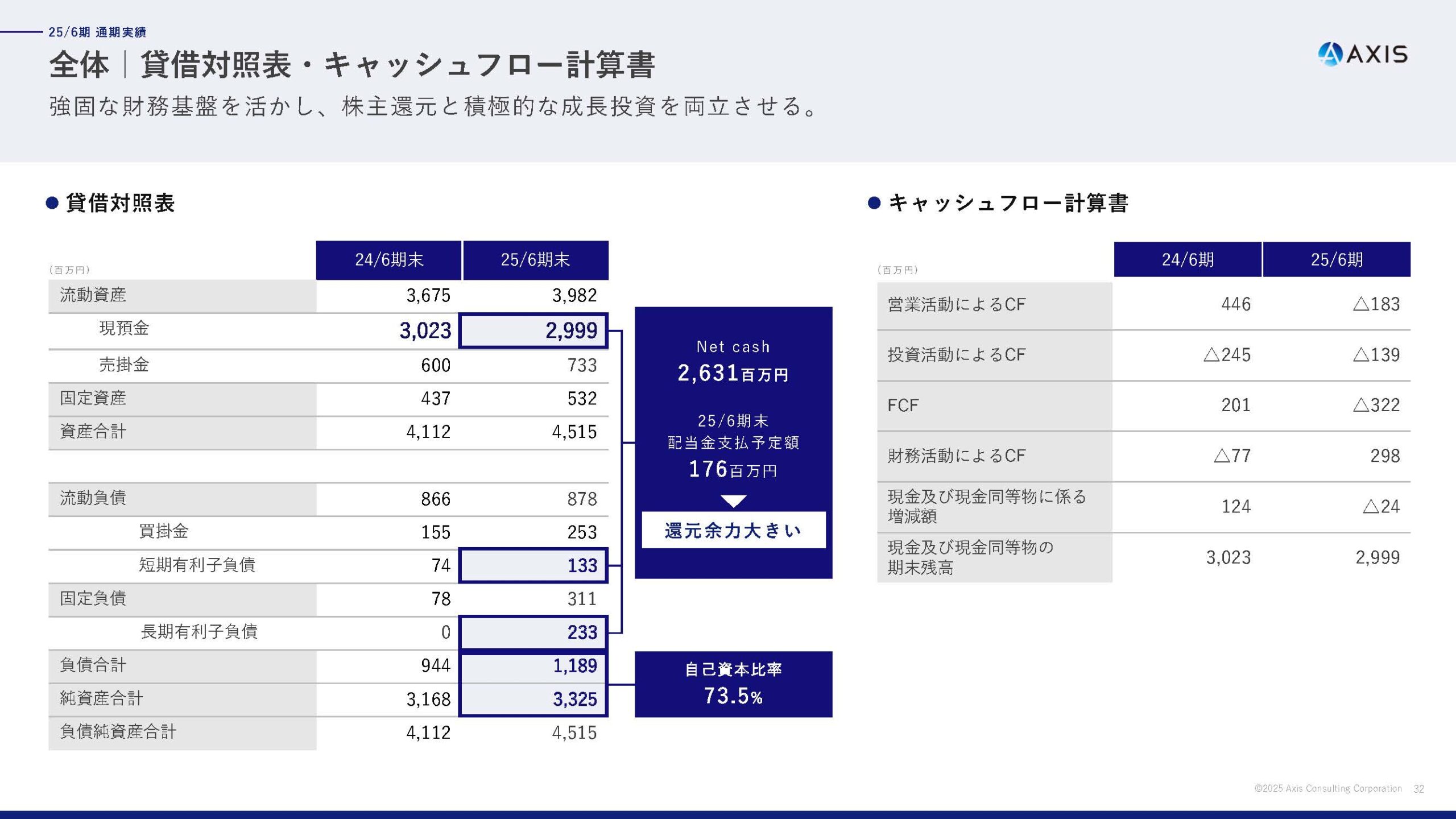 2025年6月期 通期決算説明資料
