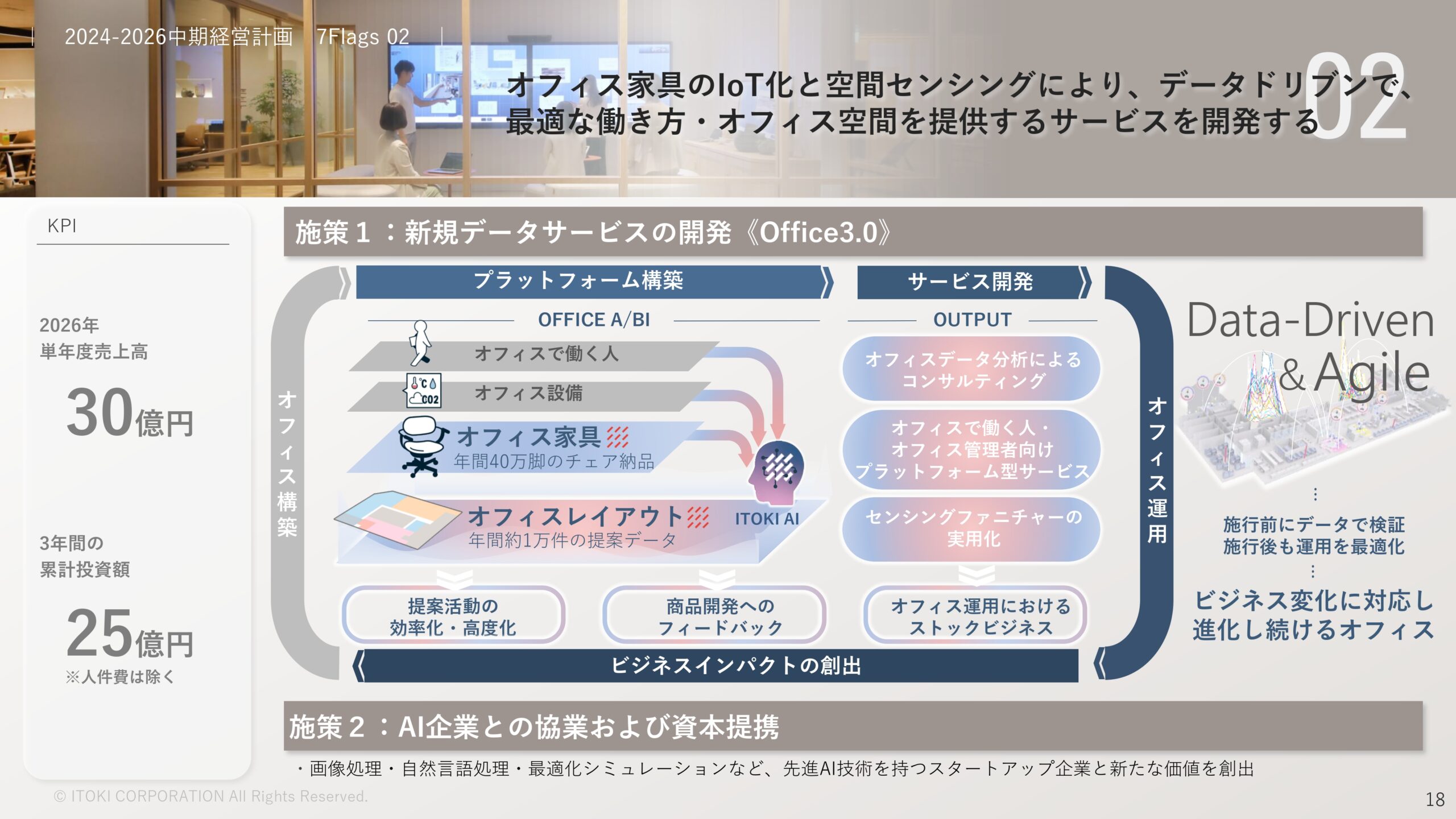2023年12月期決算補足説明、 および新中期経営計画説明資料の画像19