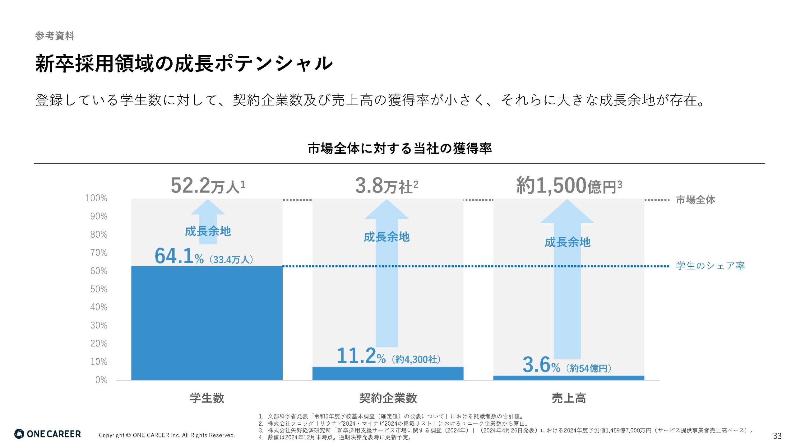 2025年12月期 第2四半期決算説明資料