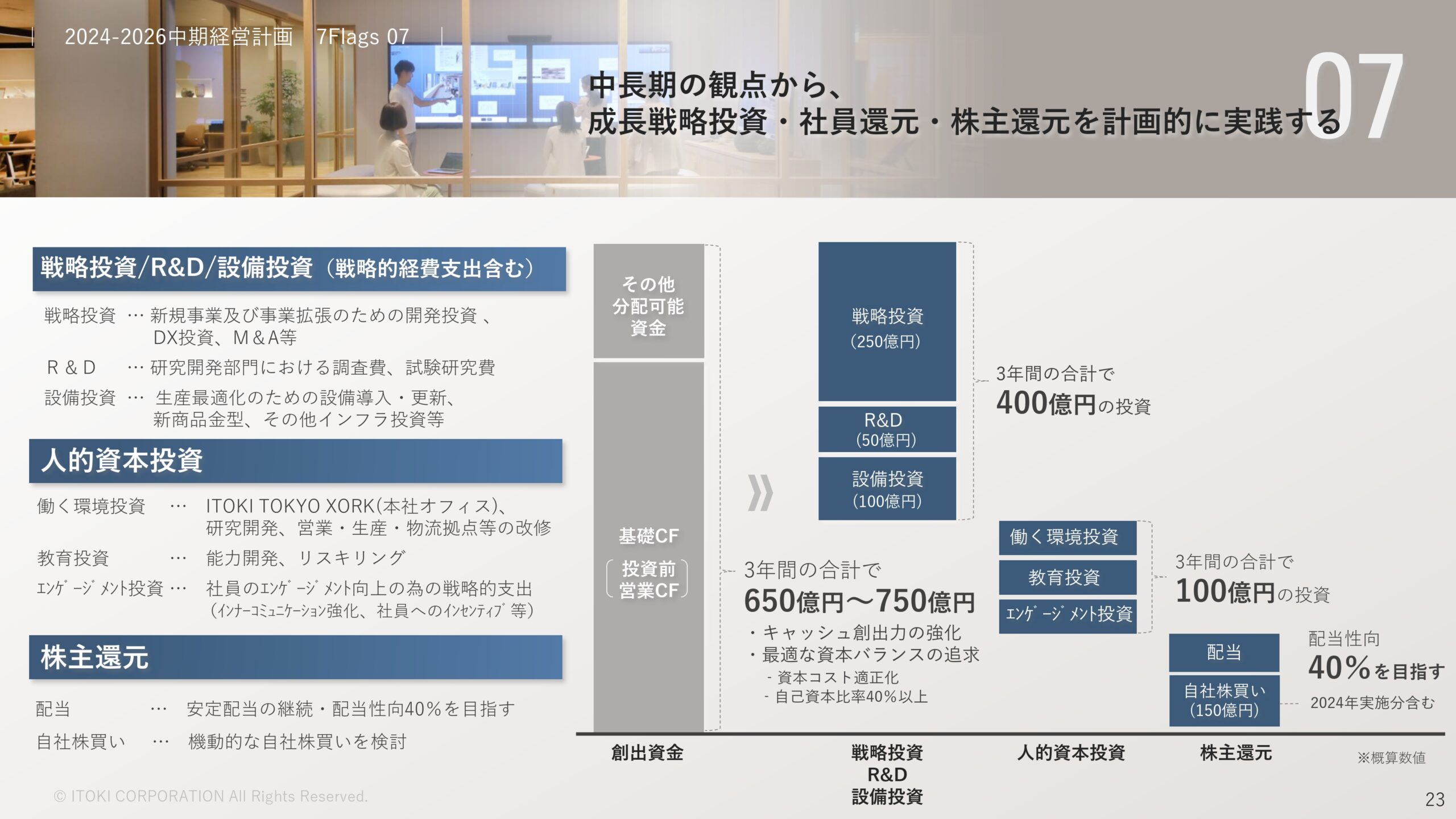 2023年12月期決算補足説明、 および新中期経営計画説明資料の画像24