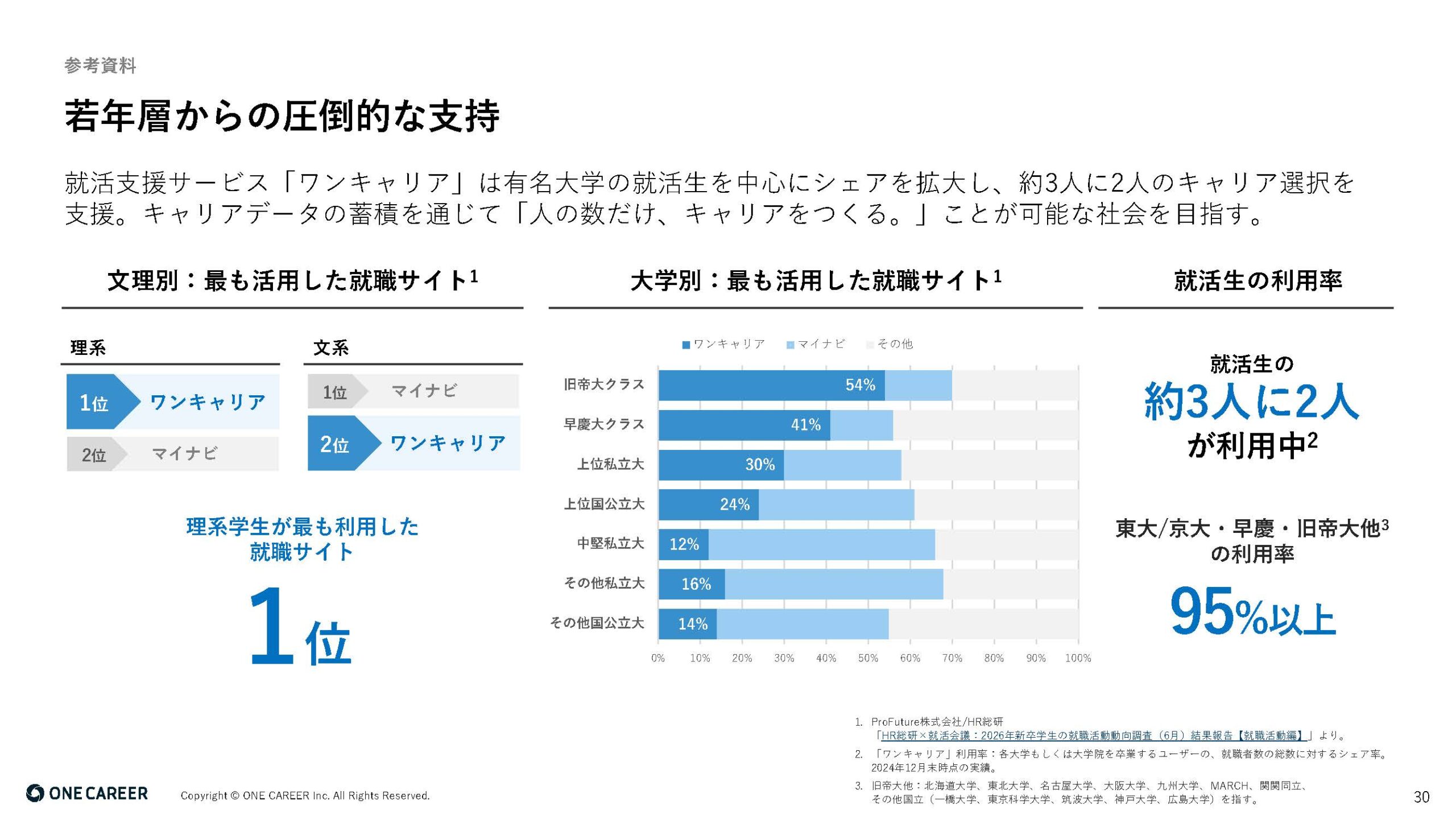 2025年12月期 第2四半期決算説明資料