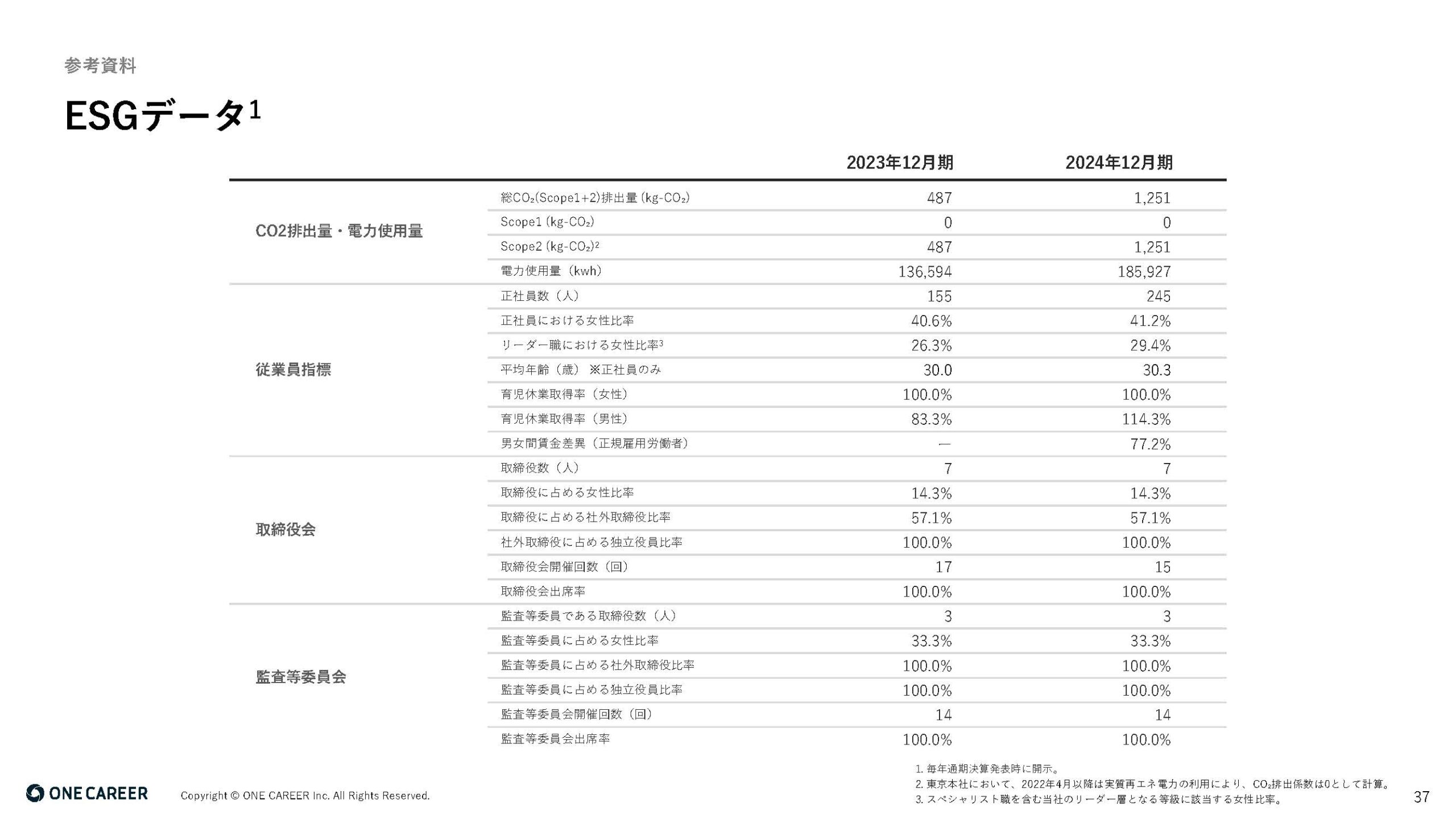 2025年12月期 第2四半期決算説明資料の画像37