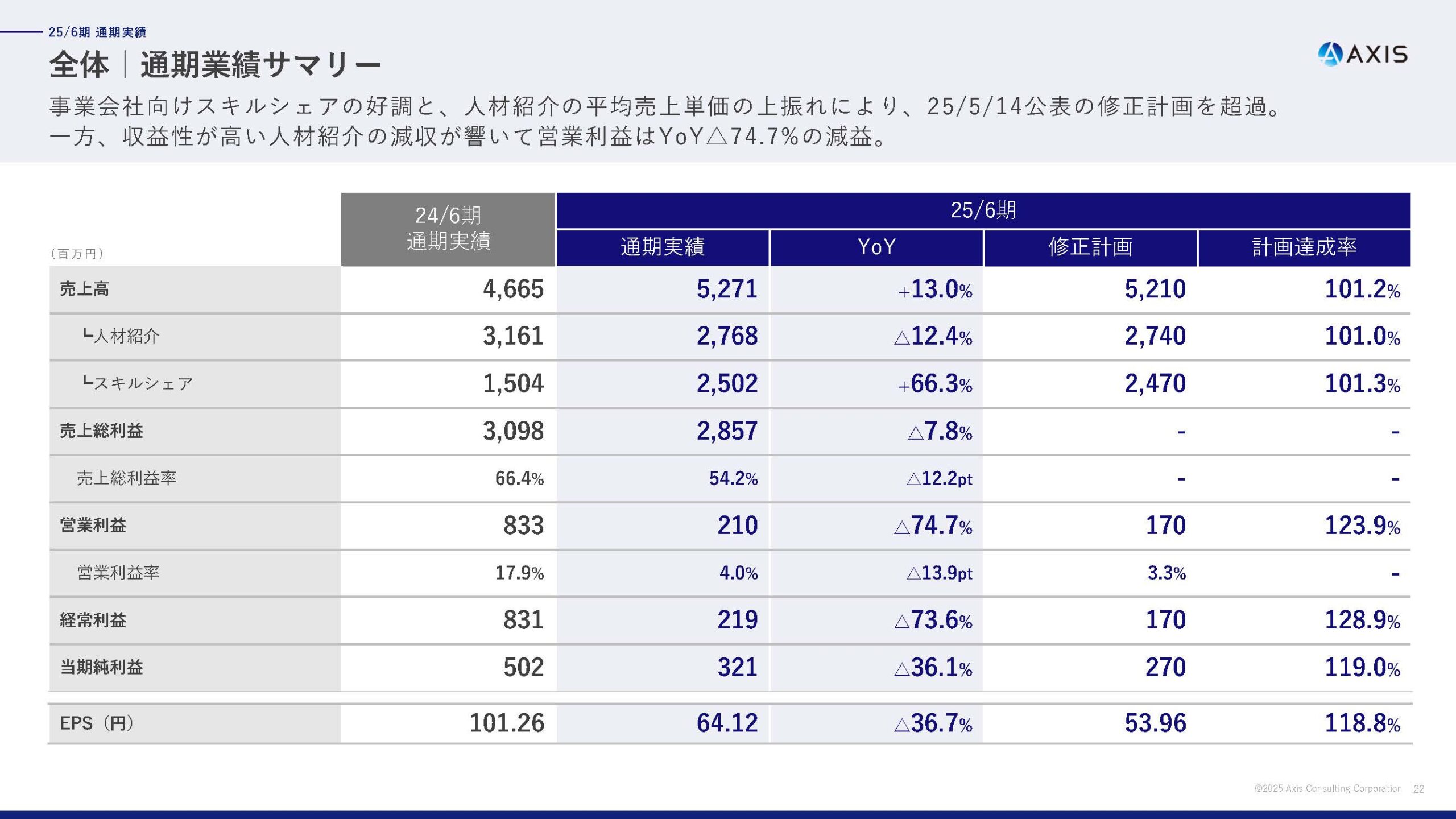 PLの資料一覧 | IRコンパス | IR資料に特化した事例まとめサイト