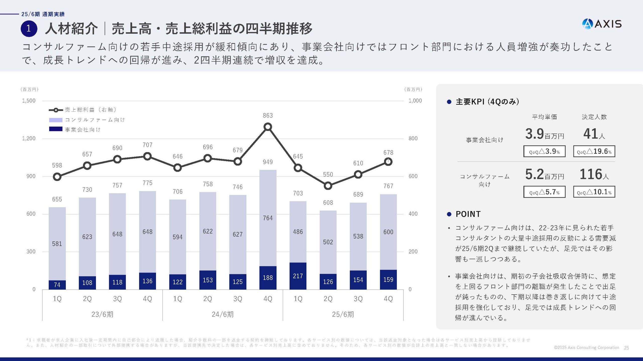 2025年6月期 通期決算説明資料の画像15
