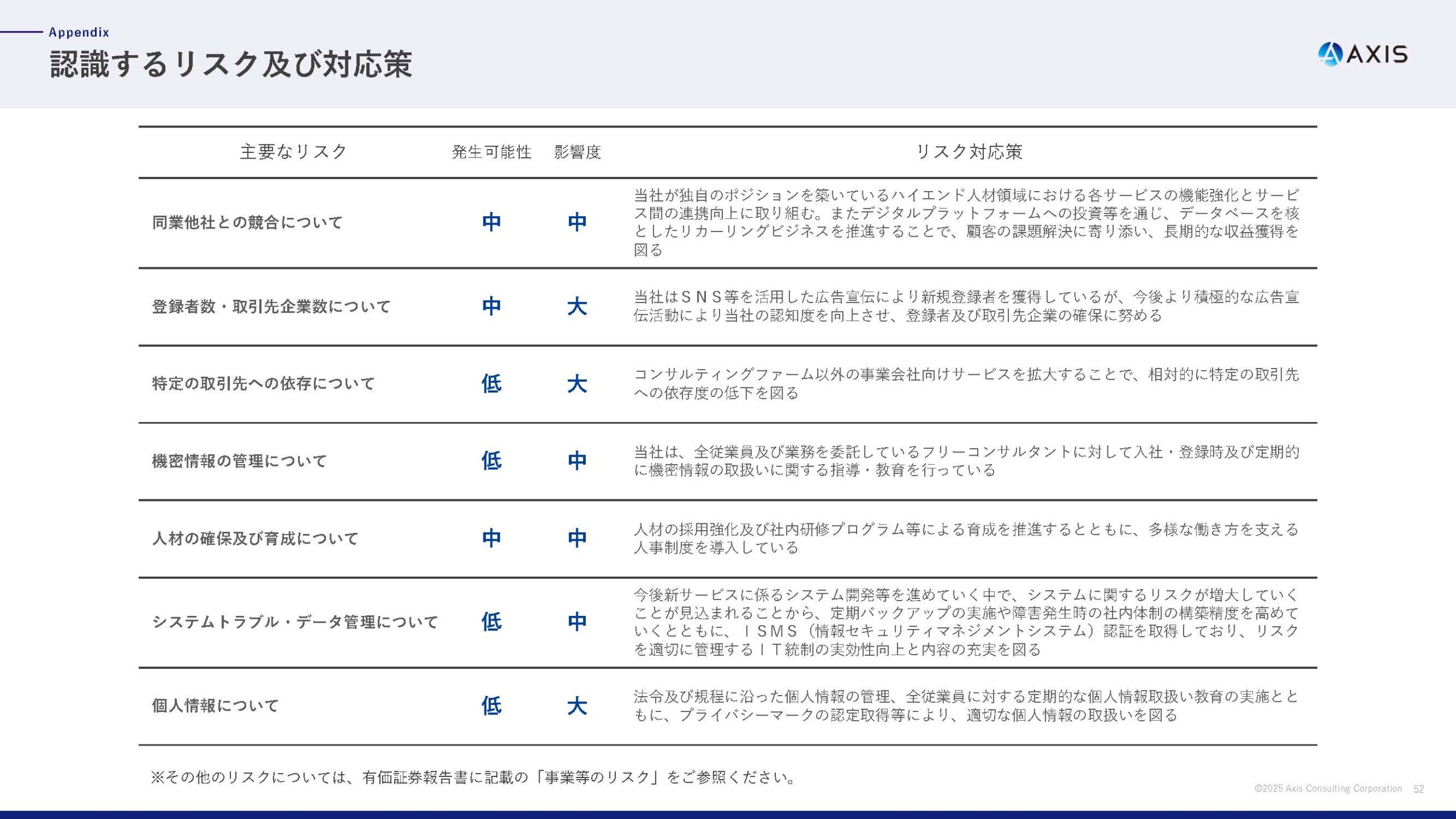 2025年6月期 通期決算説明資料の画像52