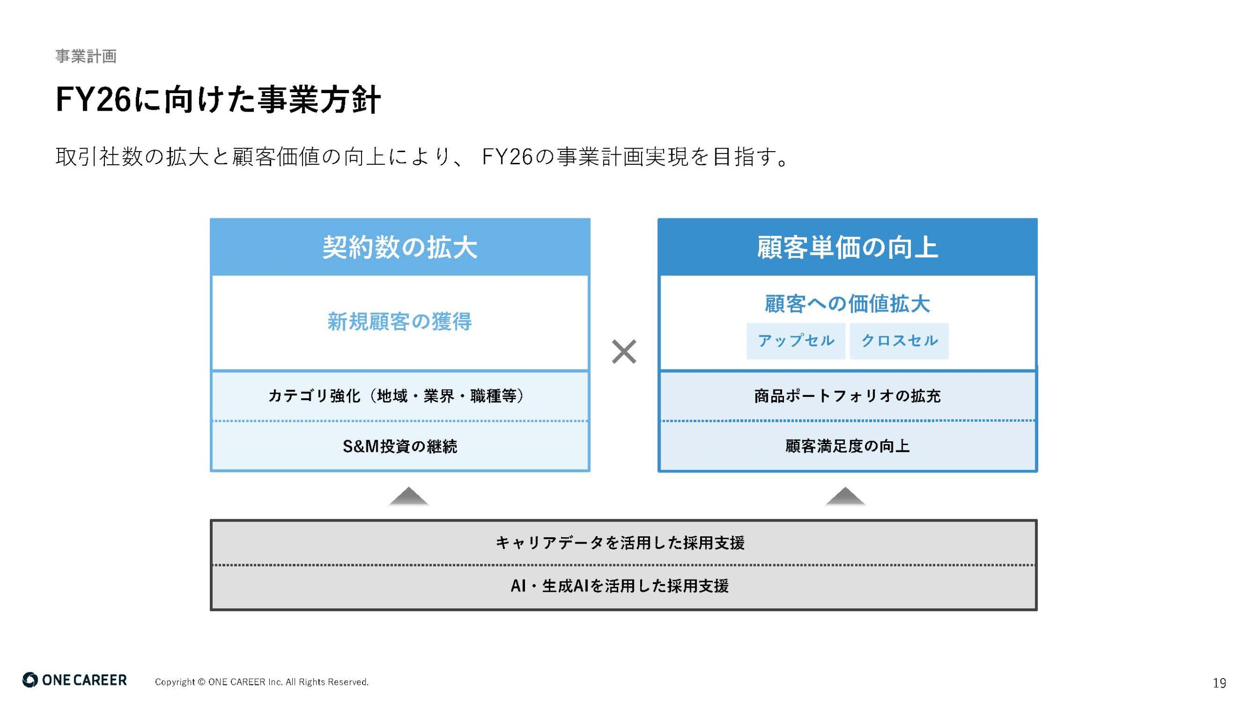 2025年12月期 第2四半期決算説明資料の画像19
