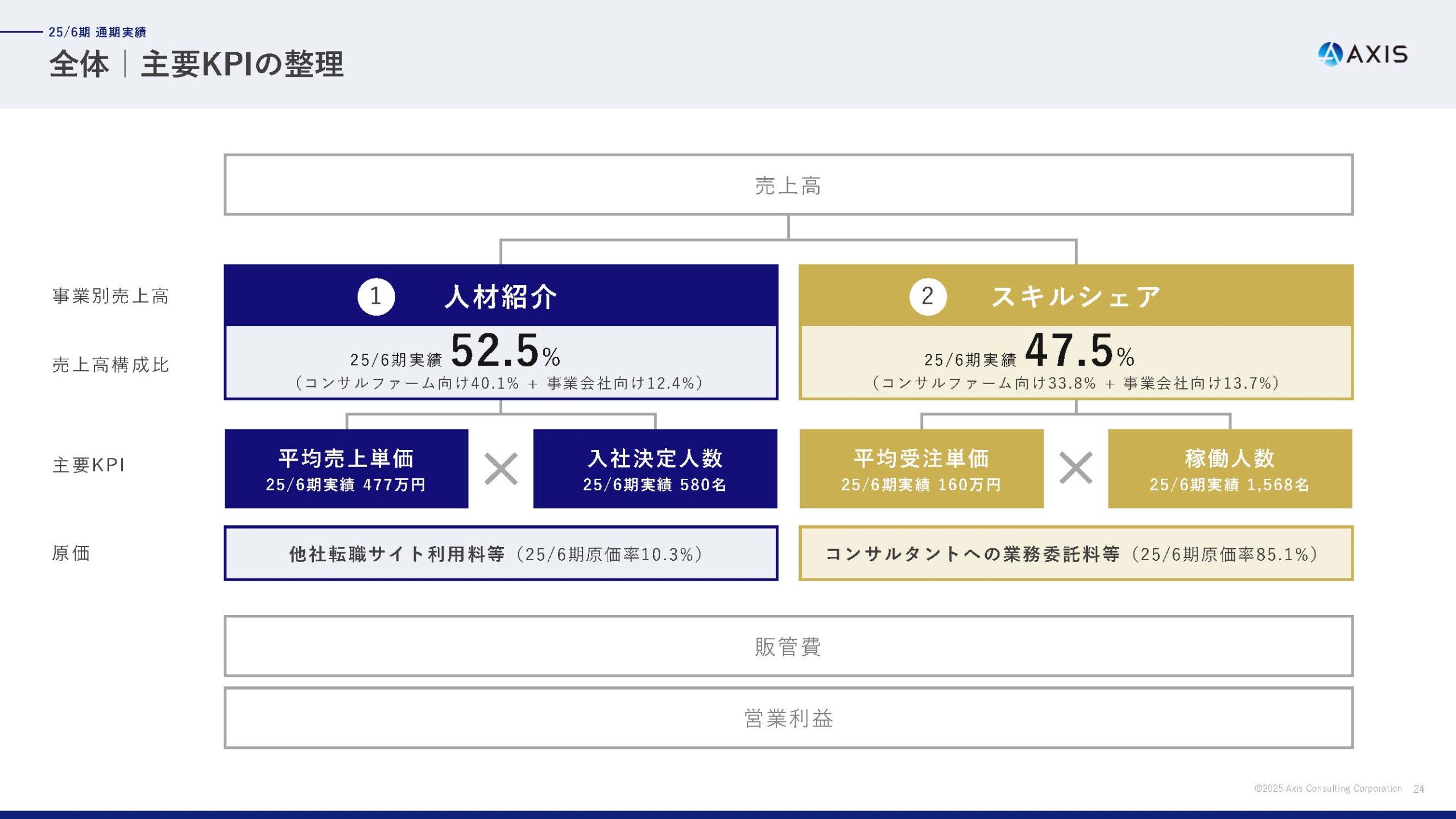 2025年6月期 通期決算説明資料