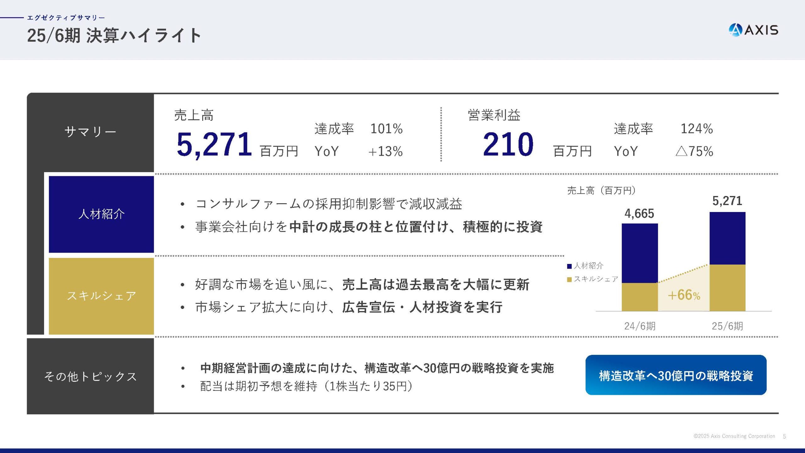 2025年6月期 通期決算説明資料