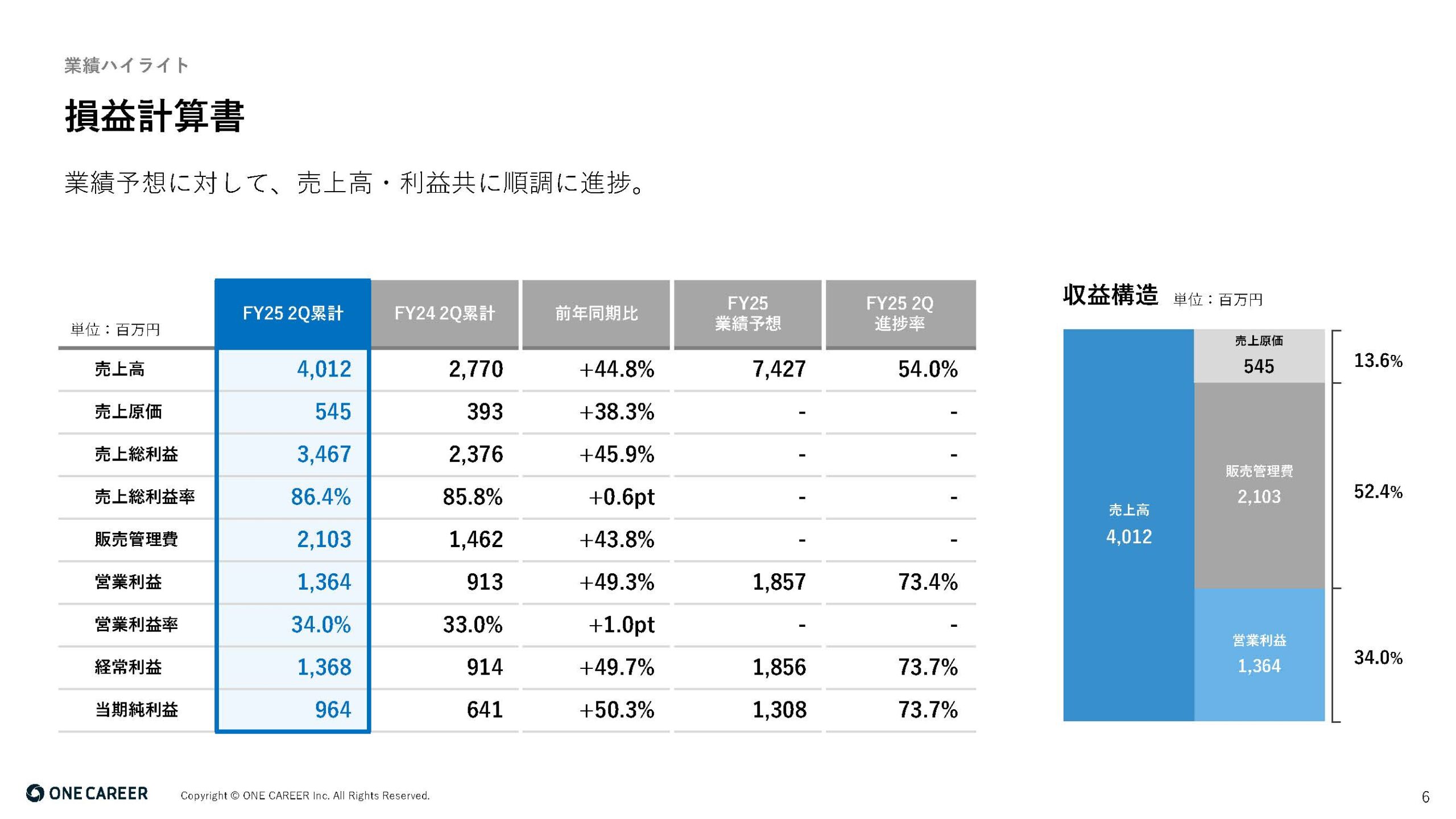 2025年12月期 第2四半期決算説明資料