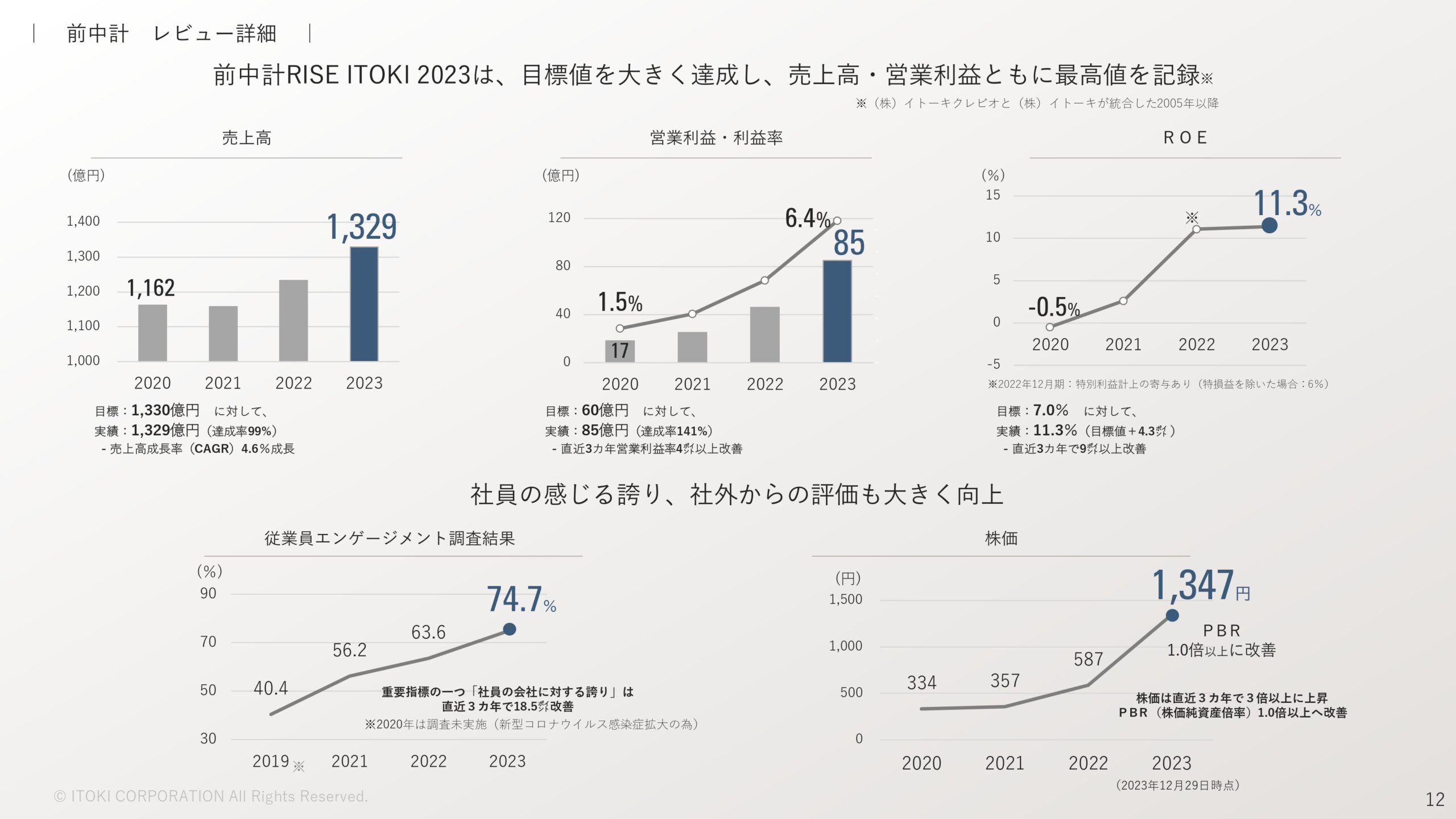 2023年12月期決算補足説明、 および新中期経営計画説明資料の画像13