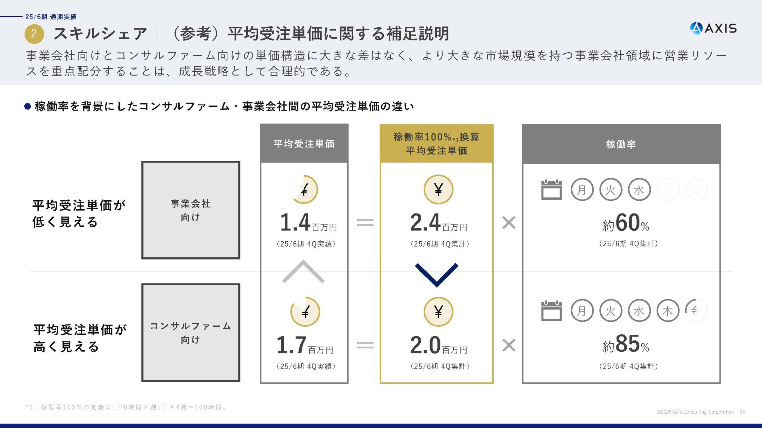 2025年6月期 通期決算説明資料の画像19