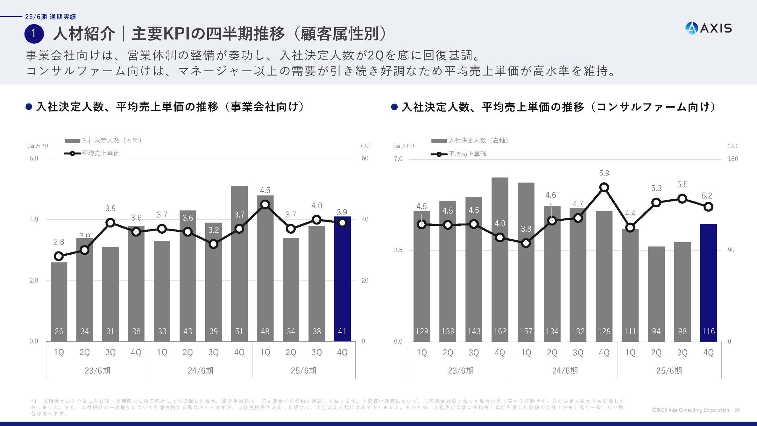 2025年6月期 通期決算説明資料の画像16