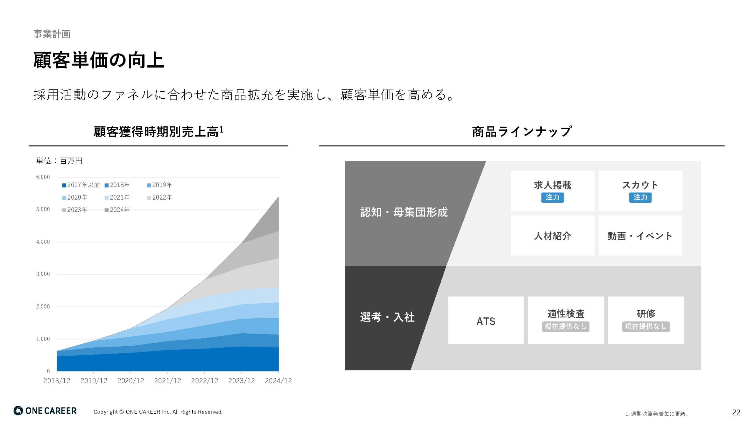 2025年12月期 第2四半期決算説明資料